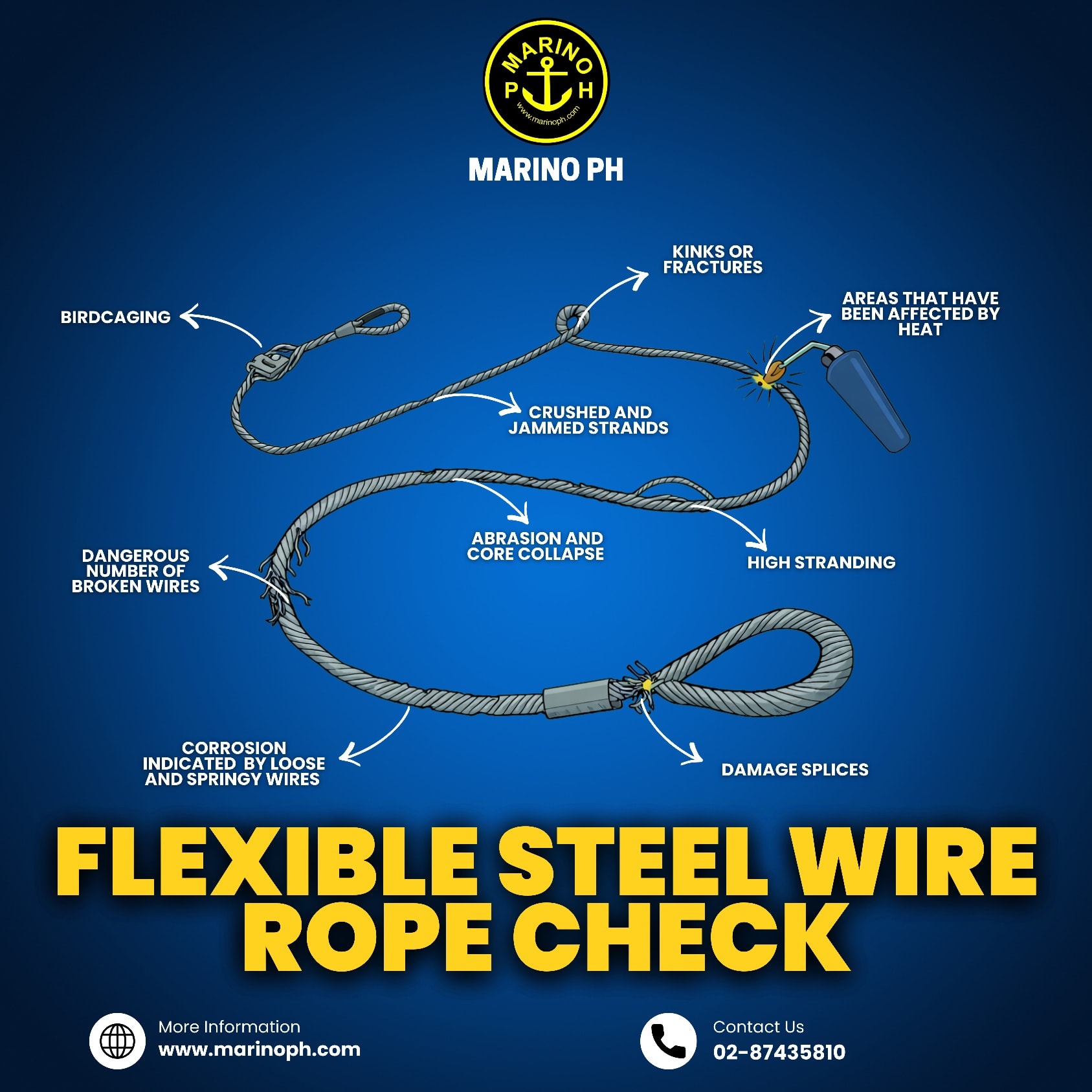 Marino - INFOGRAPHIC | LIFERAFT PARTS MARINO PH #marinoph | Facebook