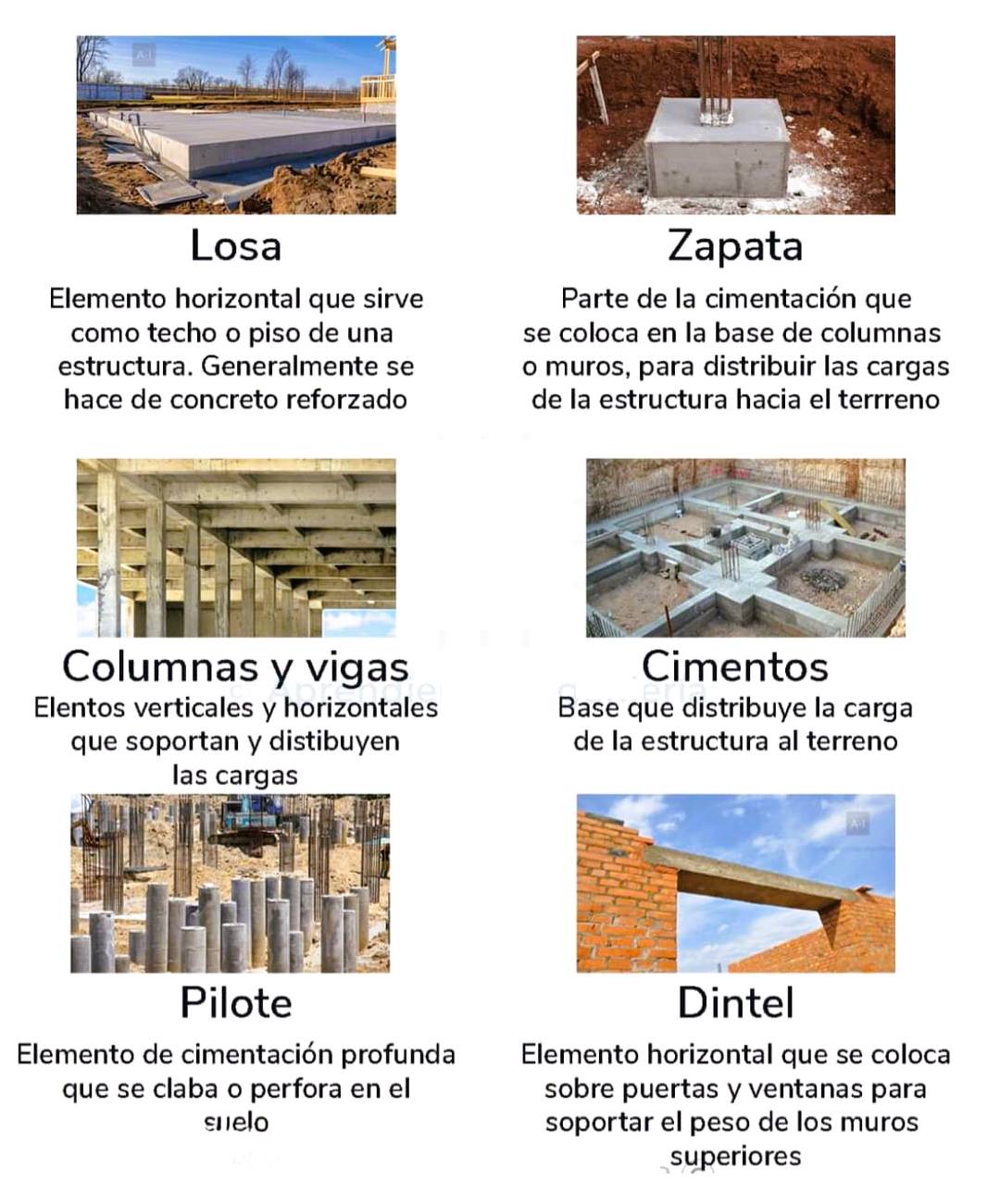El - Elementos que componen una construcción | Facebook