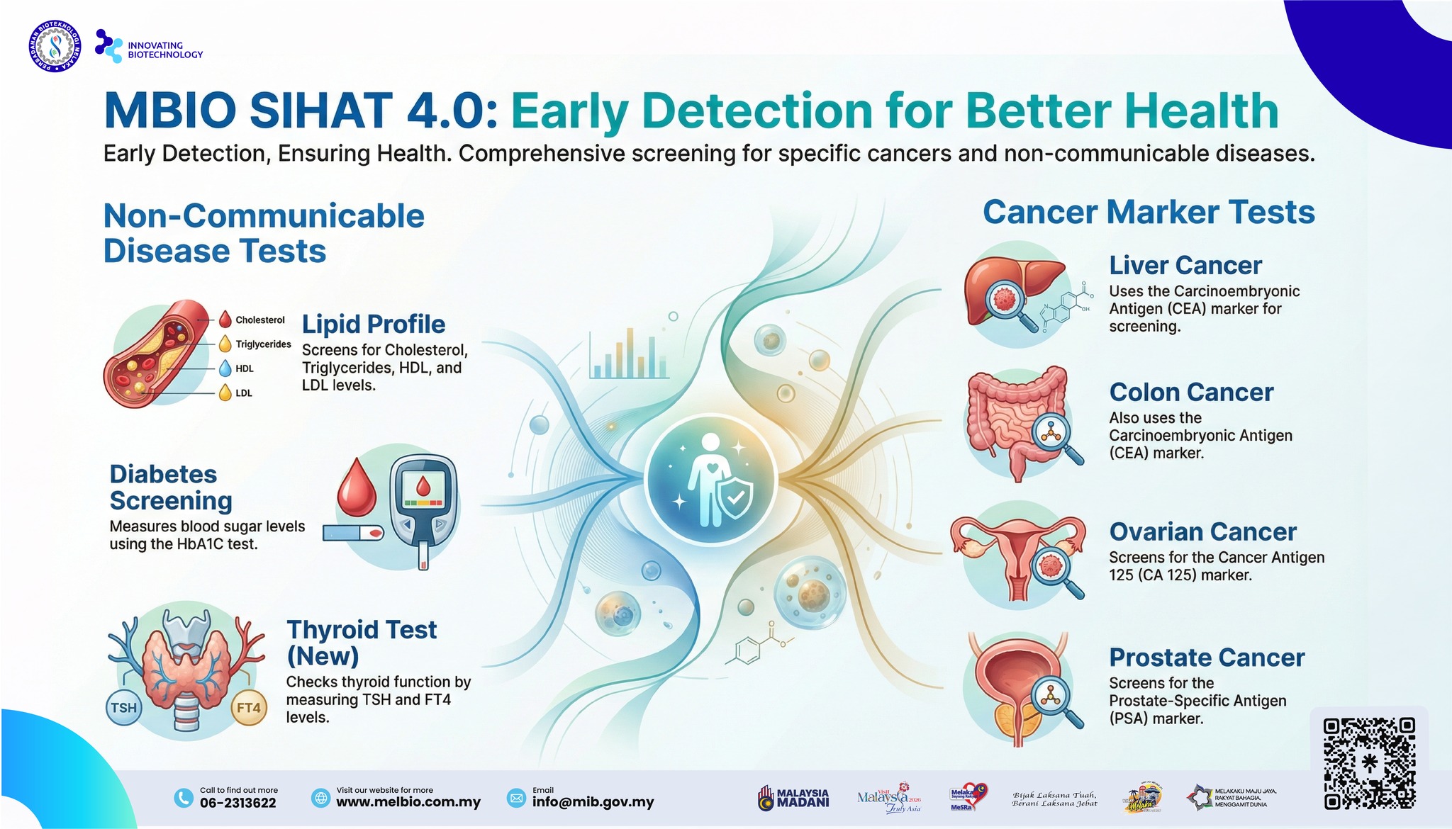 Did you know early... - Melaka Biotechnology Corporation | Facebook