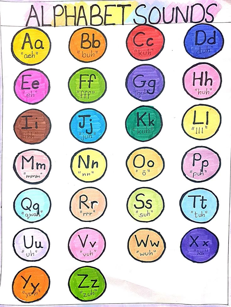 Father - alphabet sound chart | Facebook