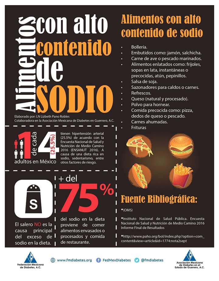 El sodio es un nutrimento que se... - Viviendo con Diabetes | Facebook