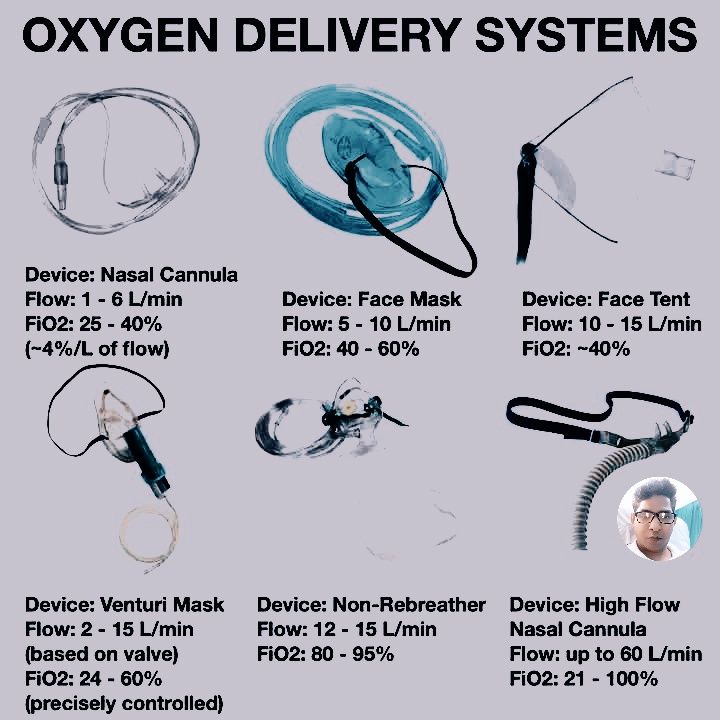 Medical - OXYGEN DELIVERY SYSTEM must know Medicos!... | Facebook