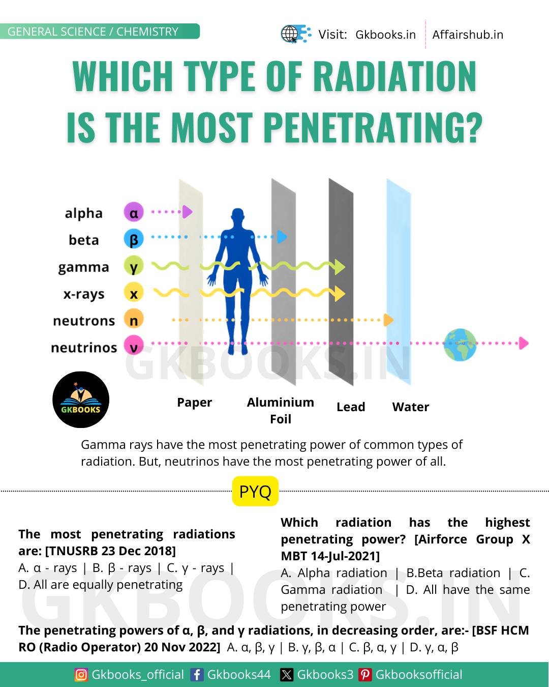 InfoPic - 💡 Which type of radiation is the most penetrating? From alpha ...