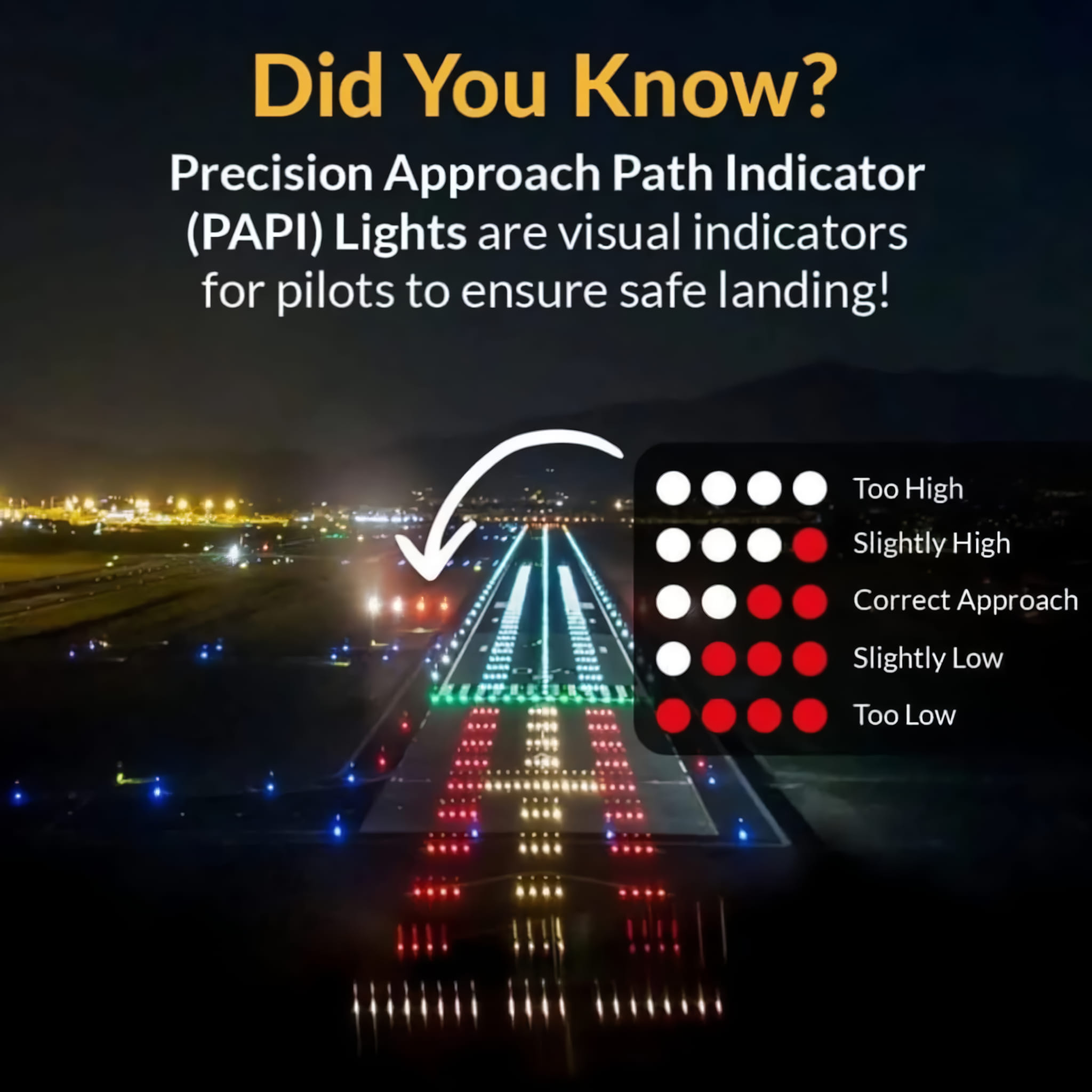 Aviation - PAPI Lights or 