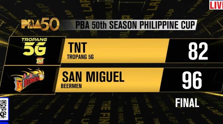PBA Recap - HALFTIME LEADERS 🏆 PBA FINALS Commissioners Cup 2022 ...