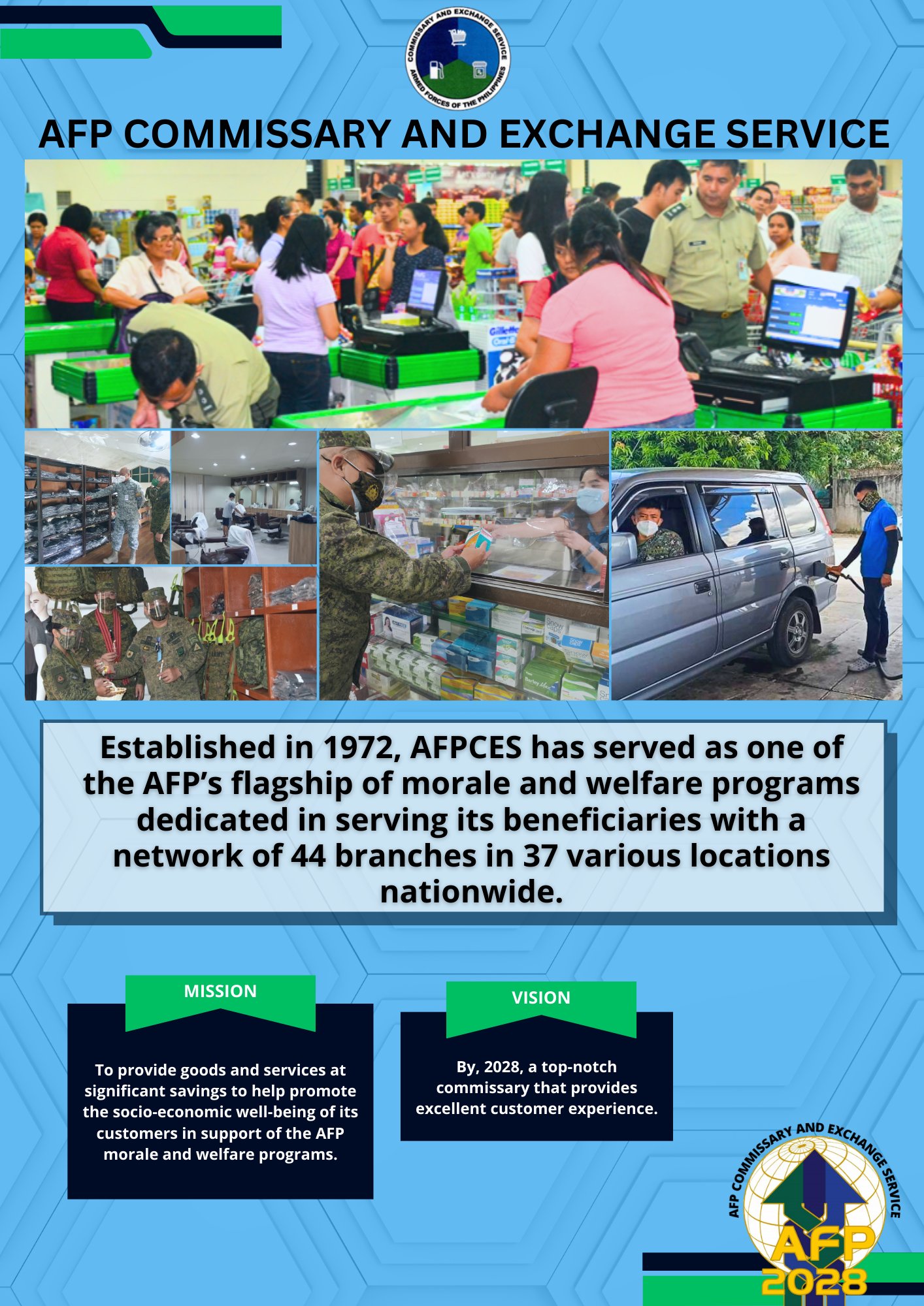 What is... - AFPCES- AFP Commissary and Exchange Service | Facebook