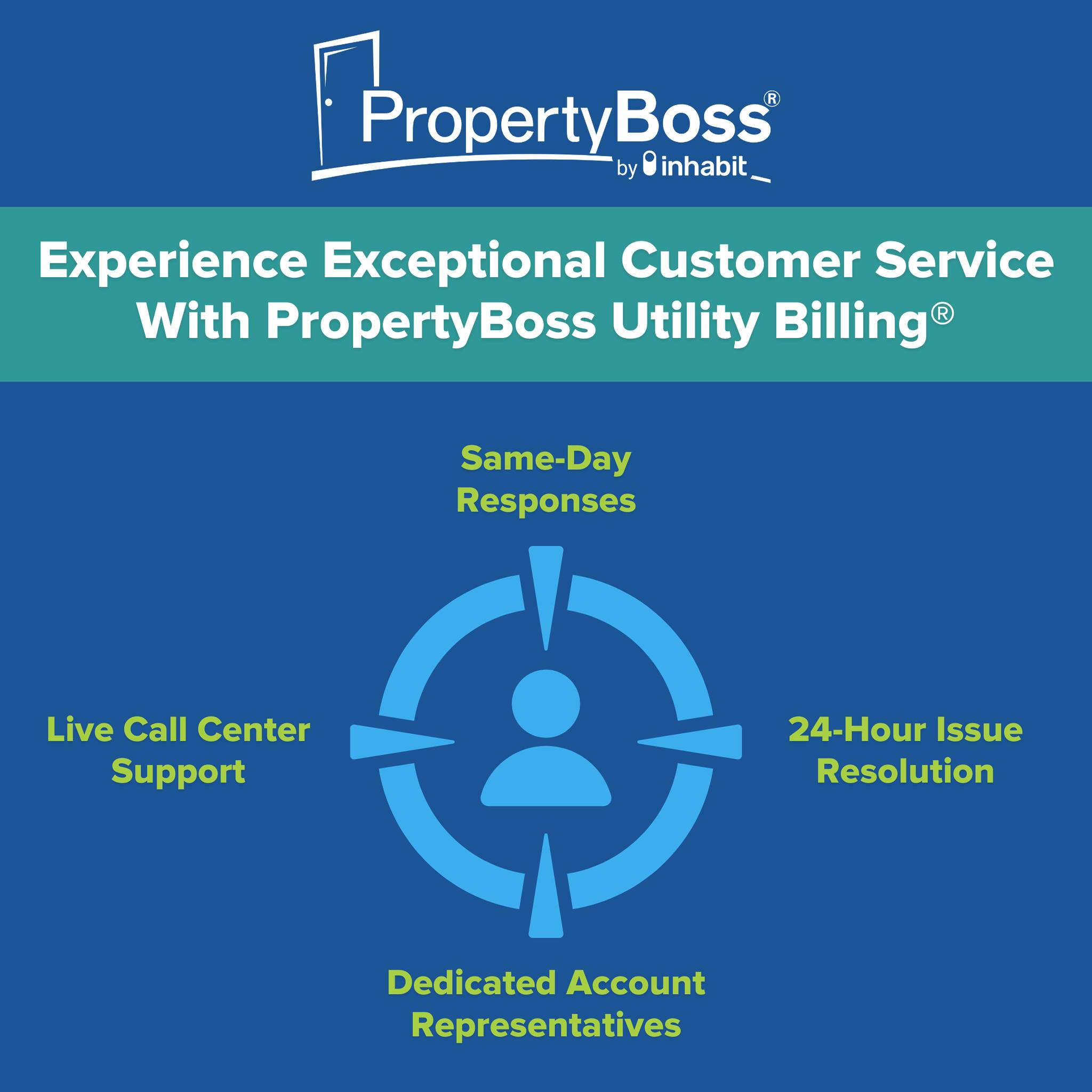 PropertyBoss