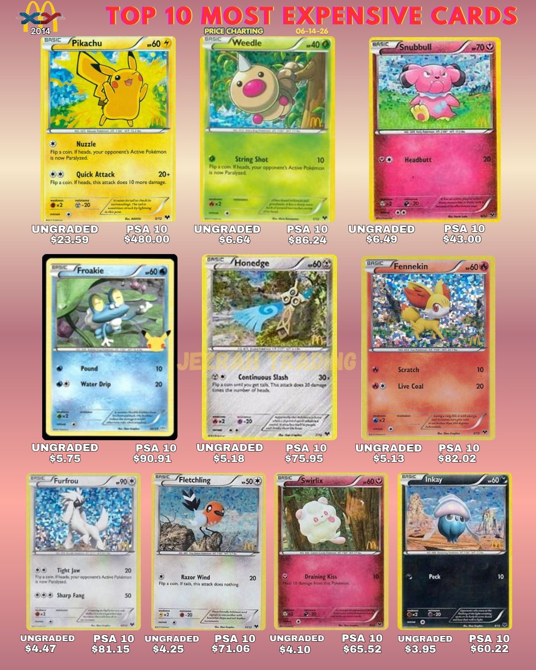 mcdonalds pokemon 2014 cards McDonald's Collection Furfrou #12 – mcdonalds shiny pokemon cards Fennekin