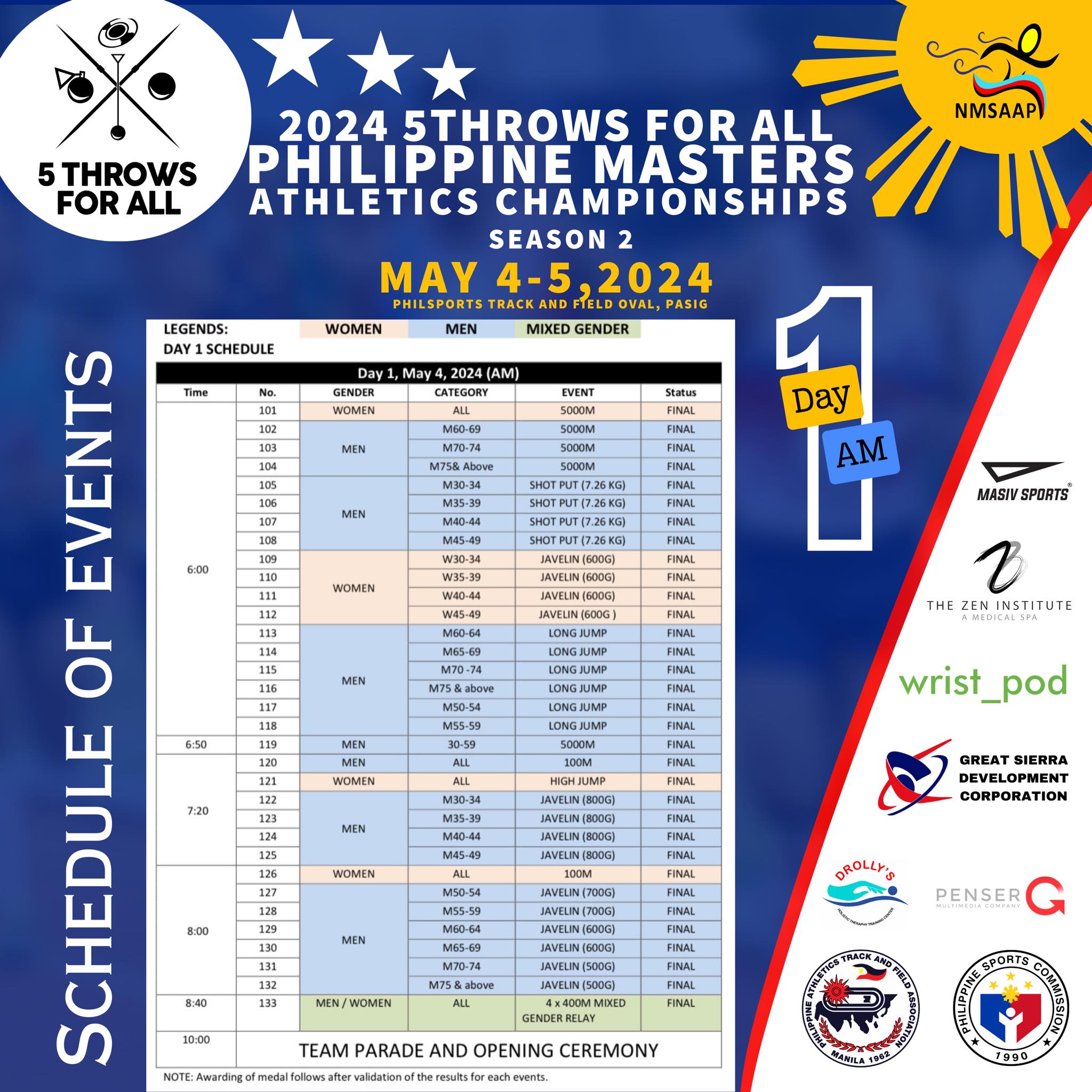 IMPORTANT INFORMATION regarding the 2024 5TFA Philippine Masters ...