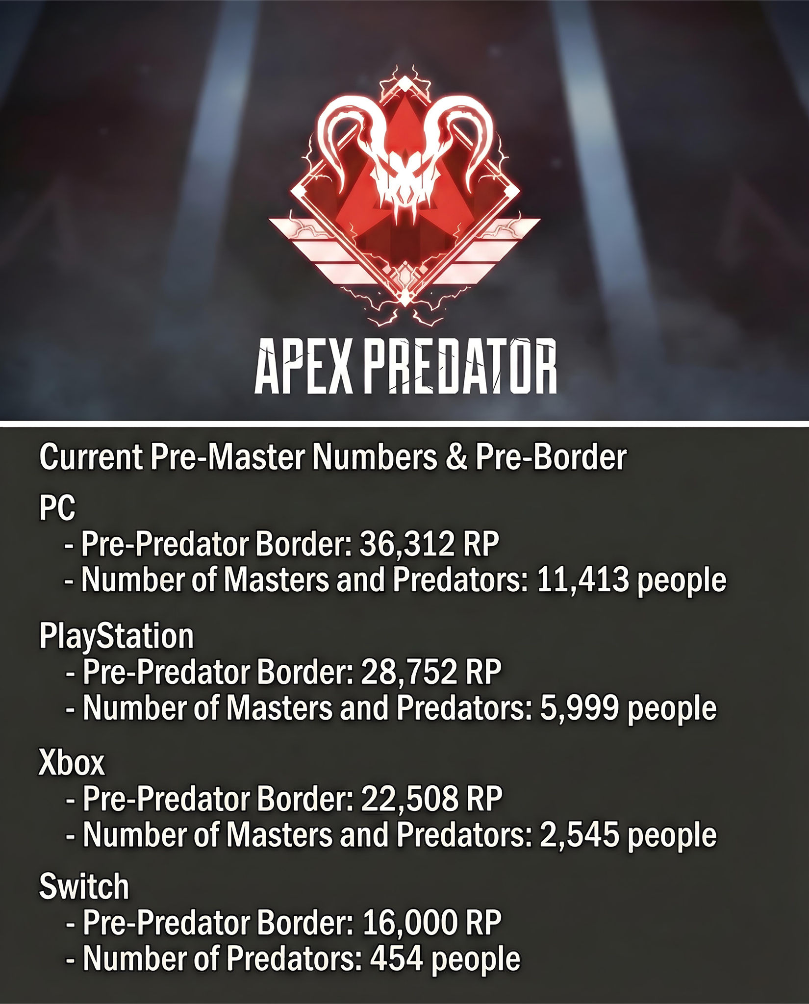 Movement - Current Pre-Master Numbers & Pre-Predator Border PC ️ Pre ...
