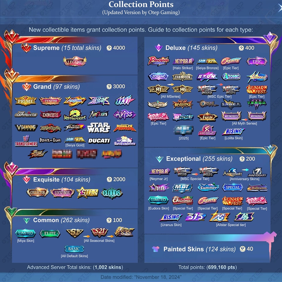 Otep MLBB - Updated Collection Points! join to our... | Facebook