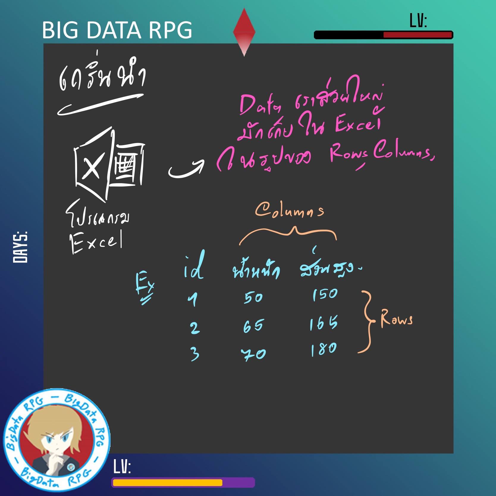 BigData RPG - [[ Linear Algebra ]] 🐍 Linear Algebra กับ... | Facebook