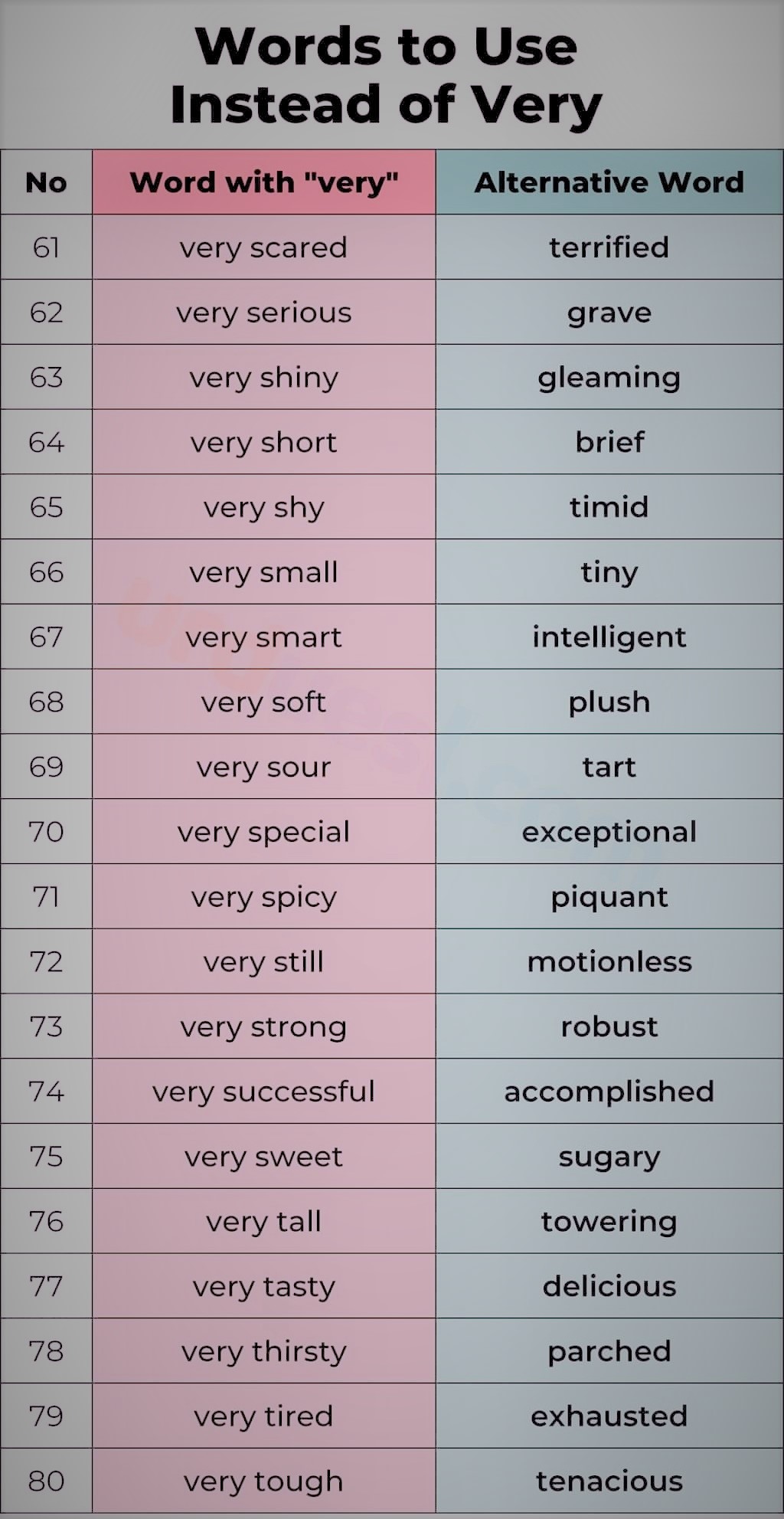 Vocabulary Words - Instead... - IELTS Updates & Recent Exams | Facebook