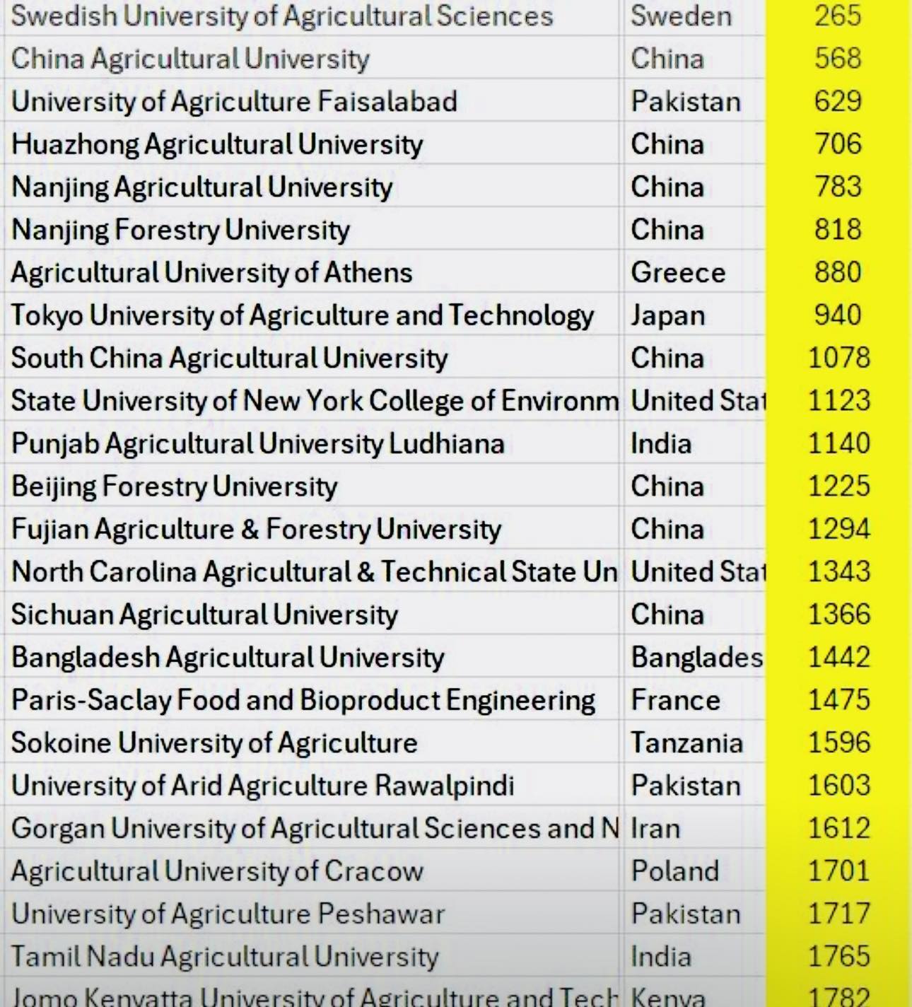 PARC Pakistan Agricultural Research Council