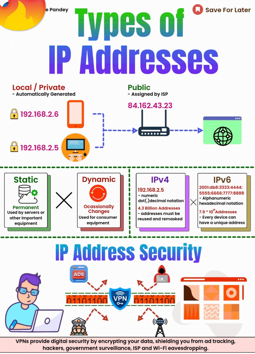 Dedicated IP vs shared IP: What's the difference?