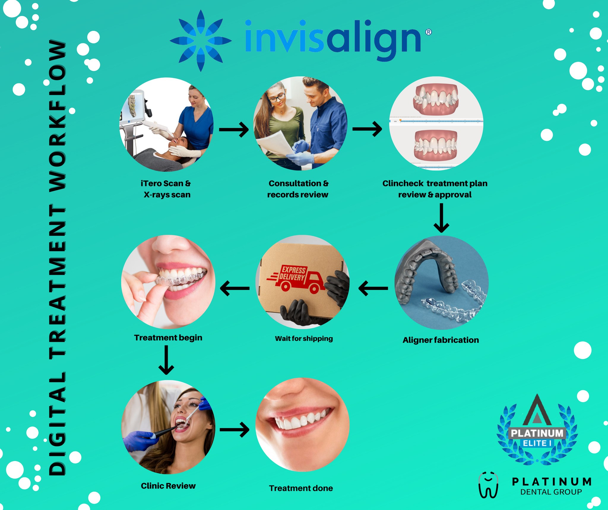 Platinum - Planning to get Invisalign? Here is a simple digital ...