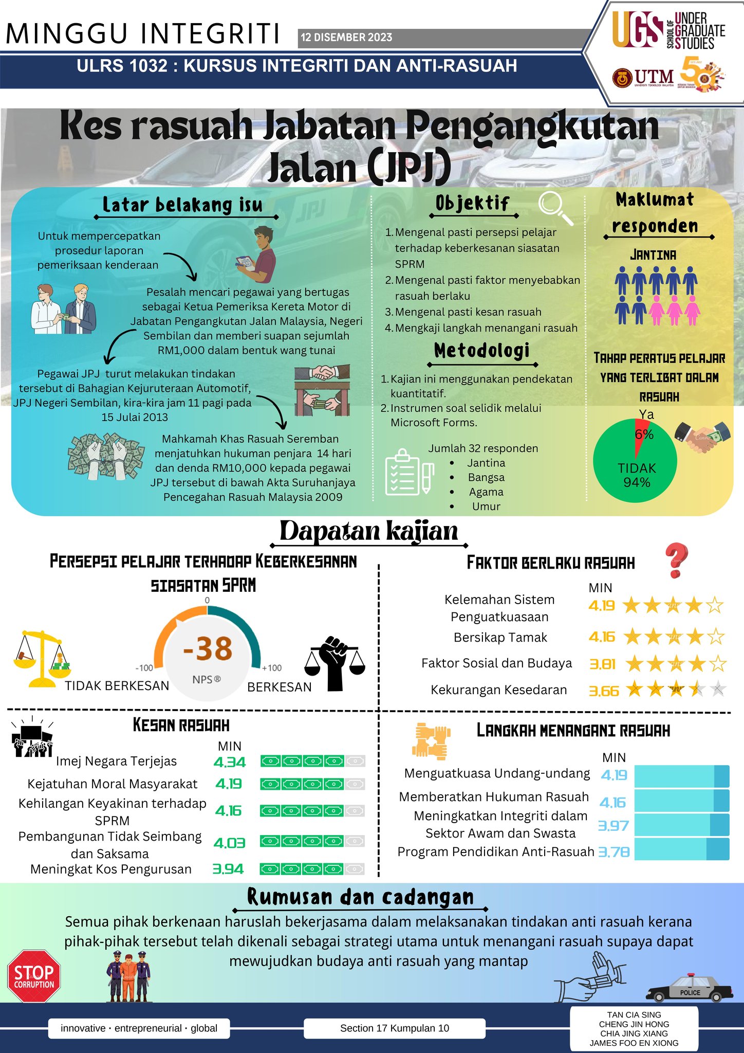 School of Undergraduate... - School of Undergraduate Studies