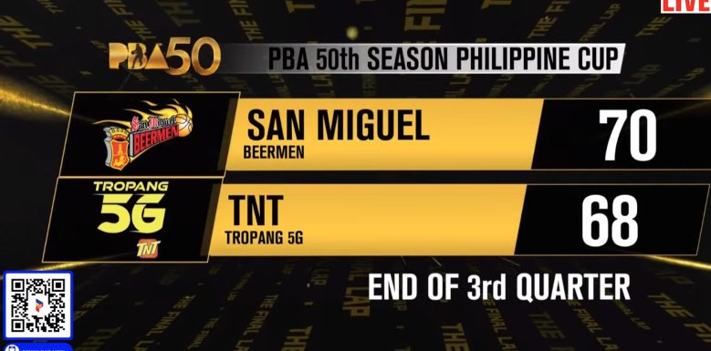 PBA Recap - HALFTIME LEADERS 🏆 PBA FINALS Commissioners Cup 2022 ...