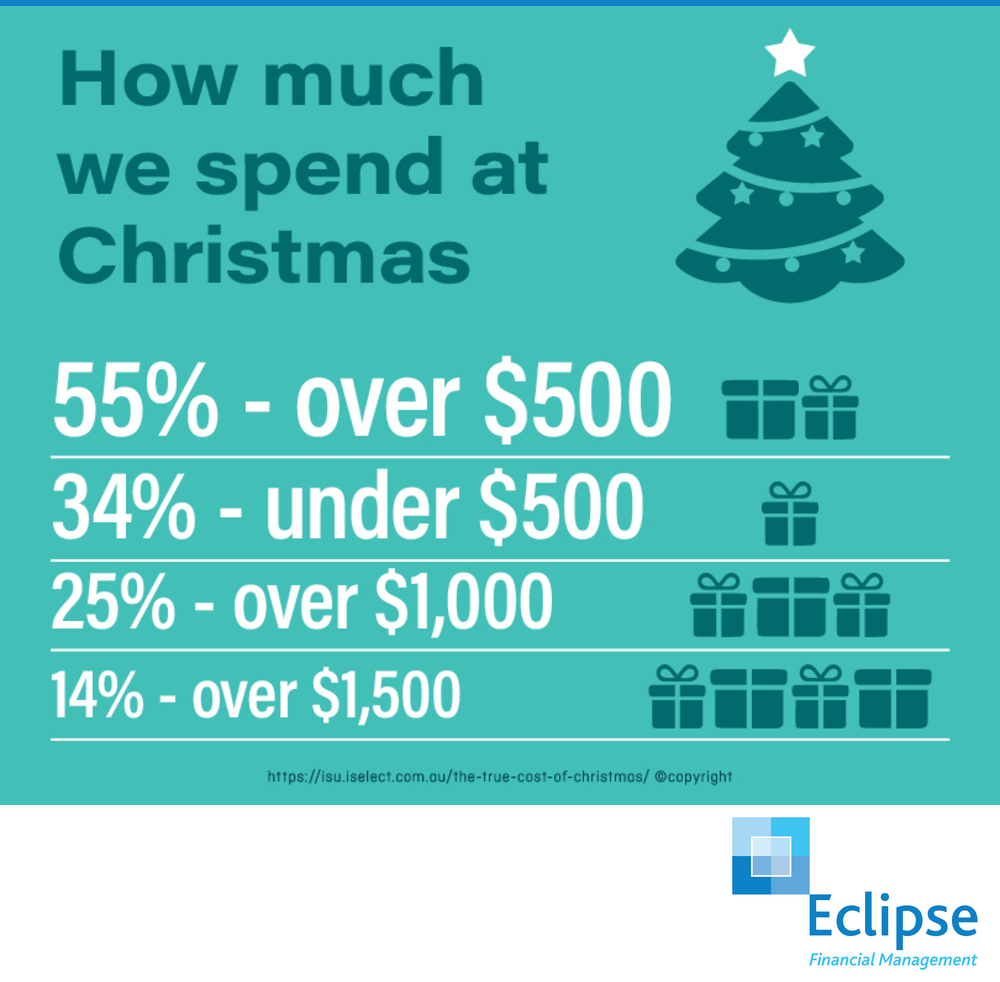 Eclipse Financial Management | Mornington VIC