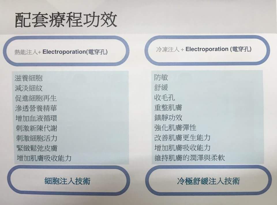 美姿然美容健康公司 極温細胞注入技術 分別用熱能注入及冷凍注入 再加上電穿孔原理 Facebook
