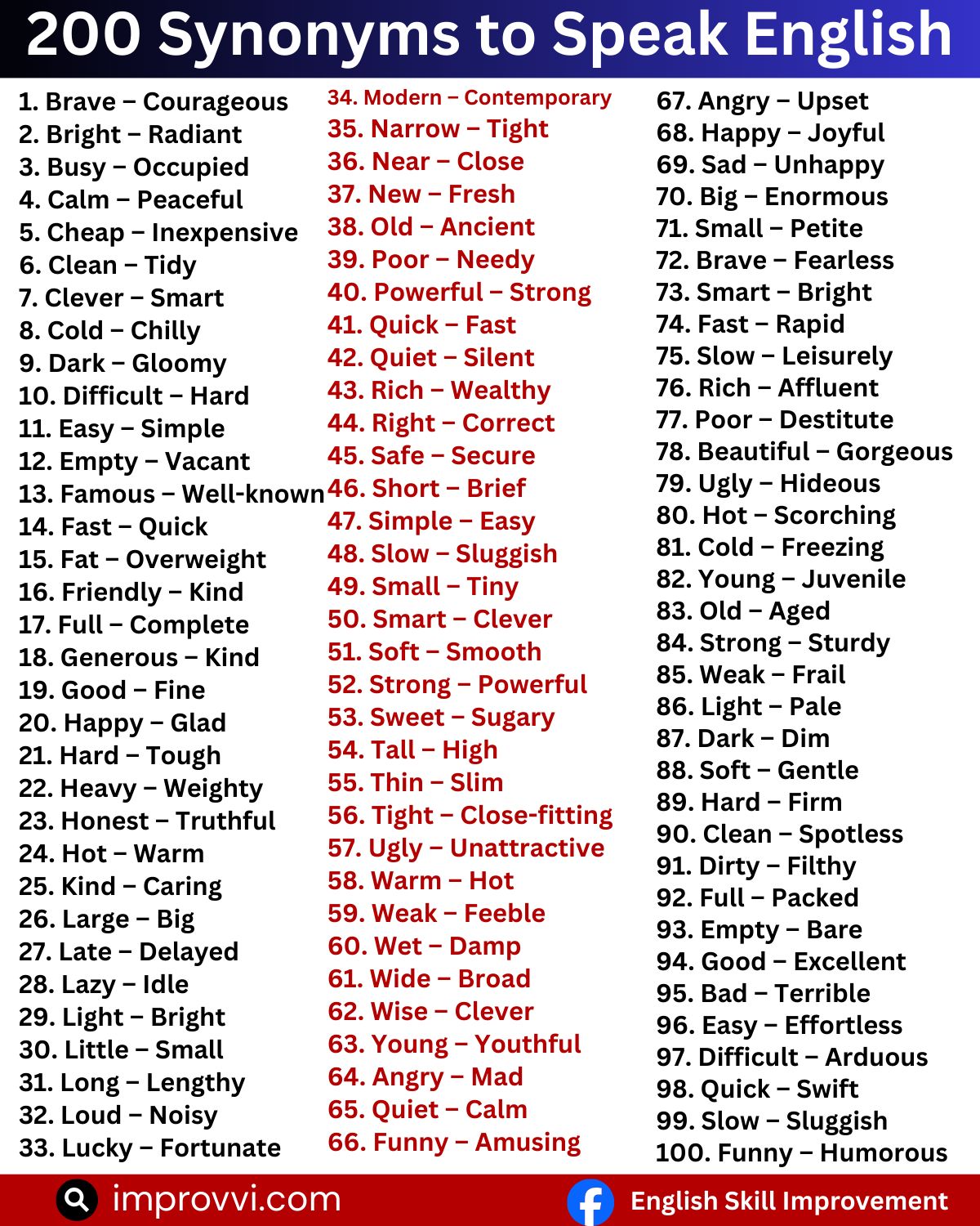 English - ️ ️ ️ English Speaking Synonyms 📚📚📚 Improve Your English ...