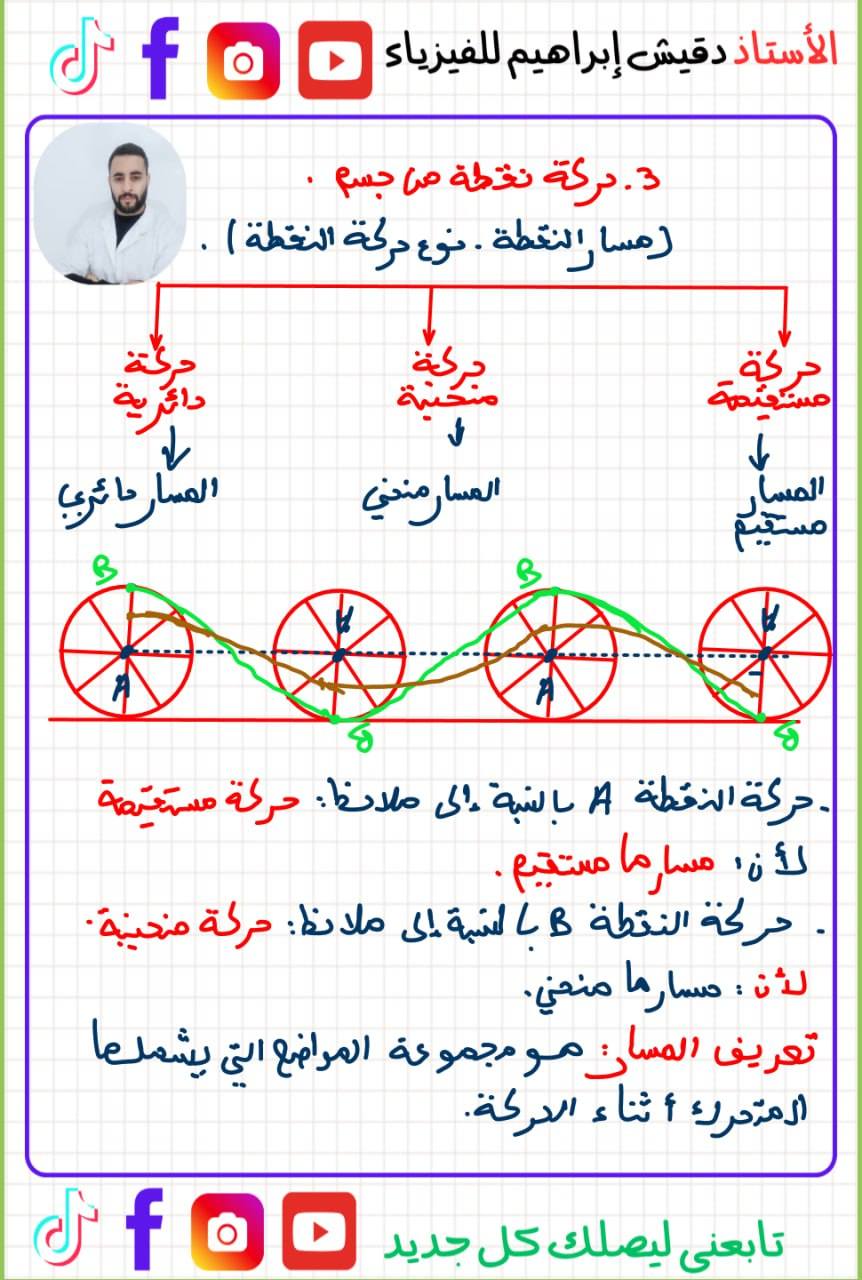 دقيش إبراهيم - ‎دقيش إبراهيم‎ added a new photo.