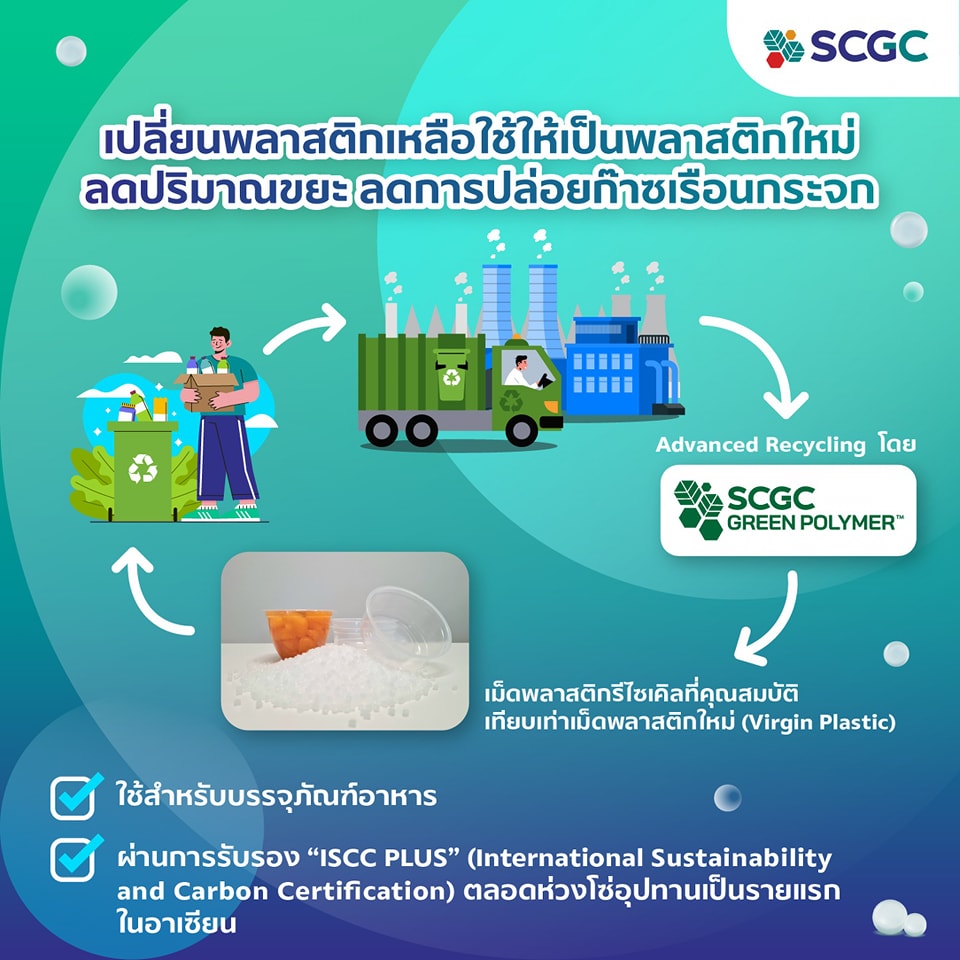 SCGC - 🔰พลาสติกเหลือใช้ รีไซเคิลได้ แถมได้เม็ดพลาสติกที่มีคุณภาพ ...