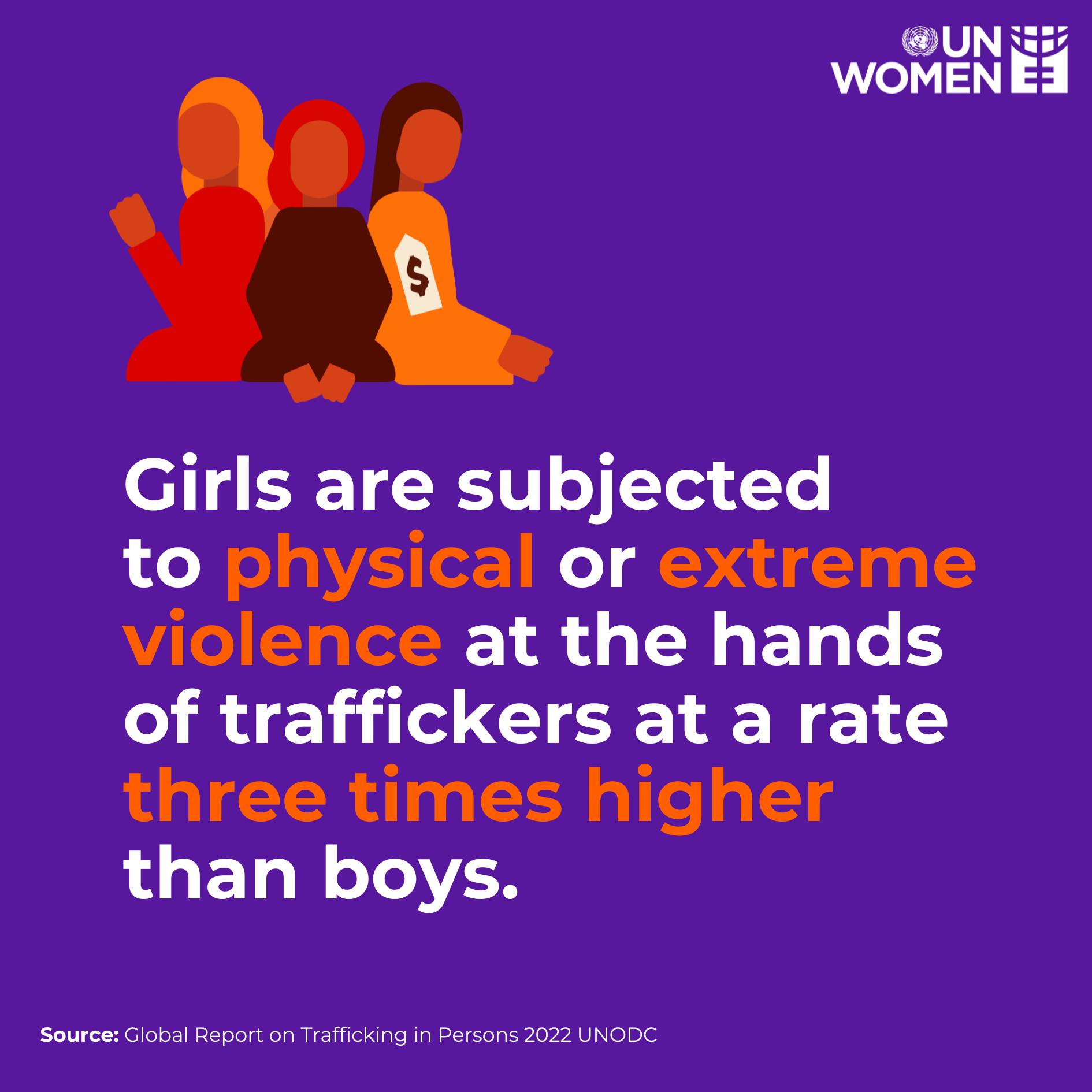 UN - Facts on the trafficking of women and girls: 🚨Trafficking for ...