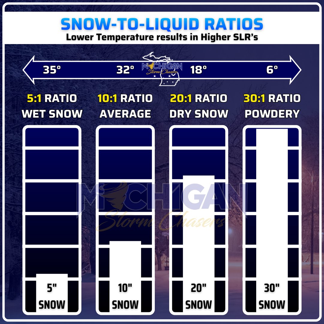 Michigan - Everyone loves visuals, so here are examples of snow to ...