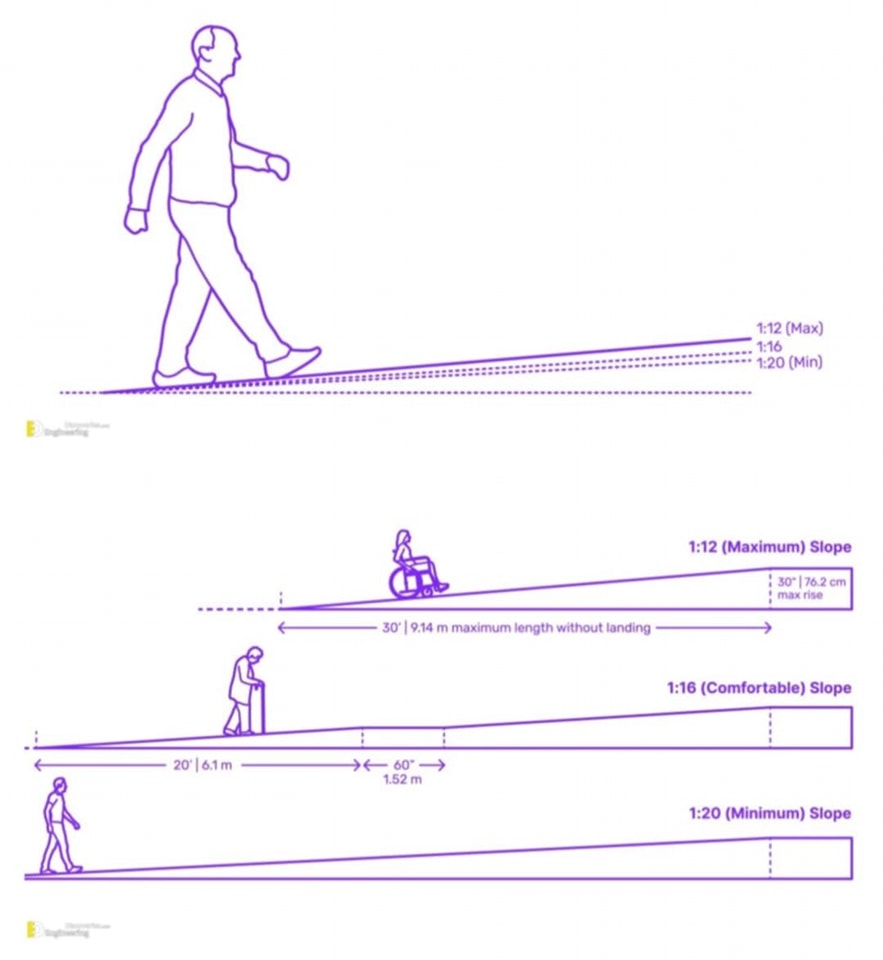 Design Principles And Criteria For... - Civil Engineering