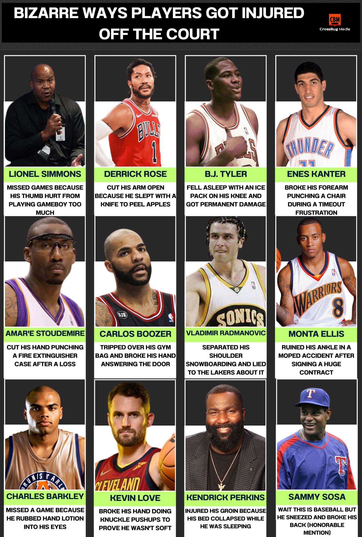 Daily - 🤕 Bizarre Ways Players Got Injured Off The Court Not every ...