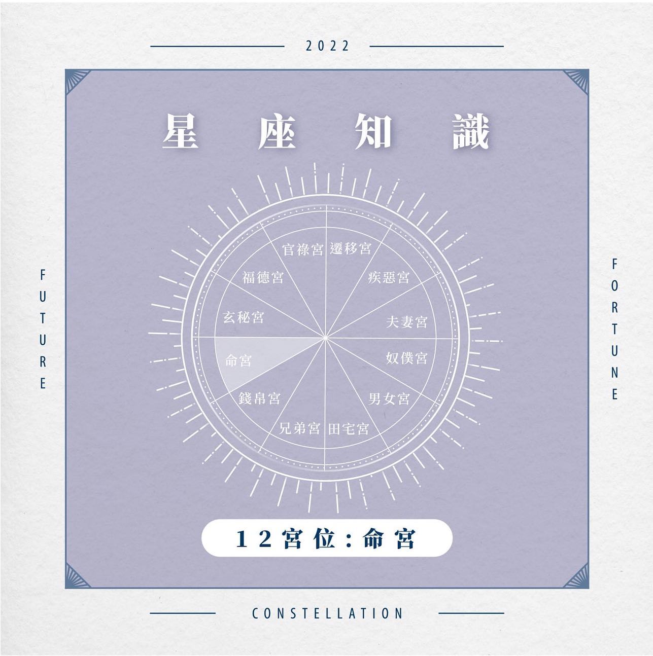 今天來介紹12宮位的第一命宮 通常象徵著性格/體質/外貌/自我/身材等... - SIO Crystal 希奧水晶 | Facebook