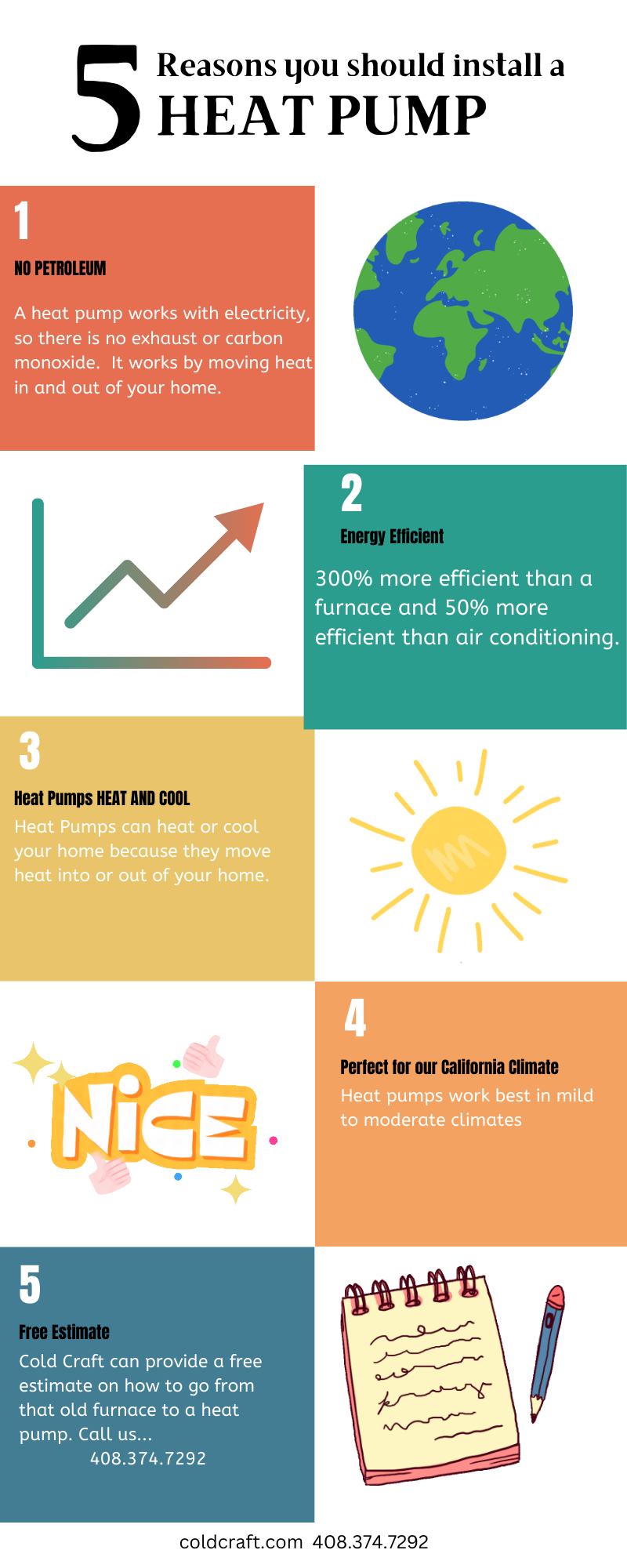 Cold Craft Heating, Cooling & Wine Cellars | Campbell CA