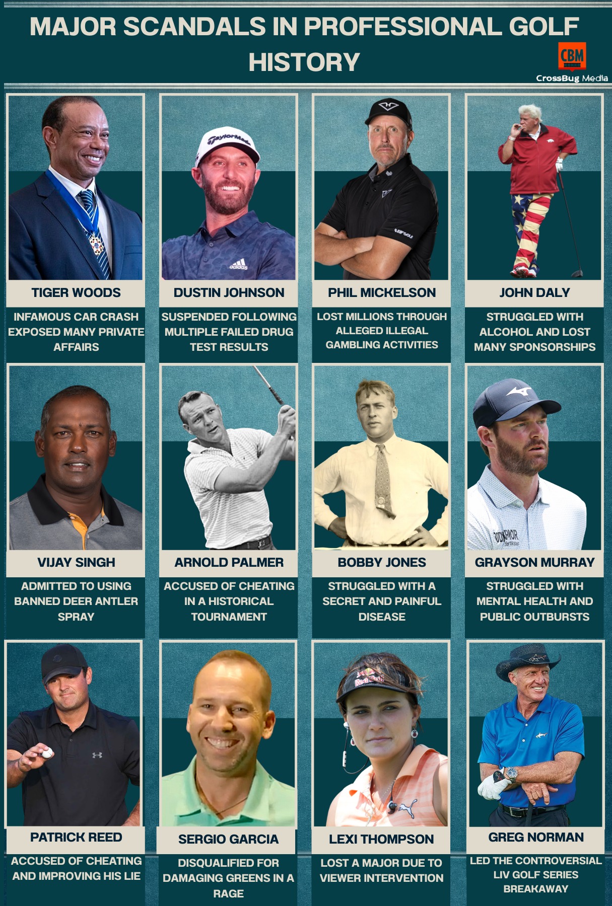 Top - Major Scandals In Professional Golf History Golf is known for ...