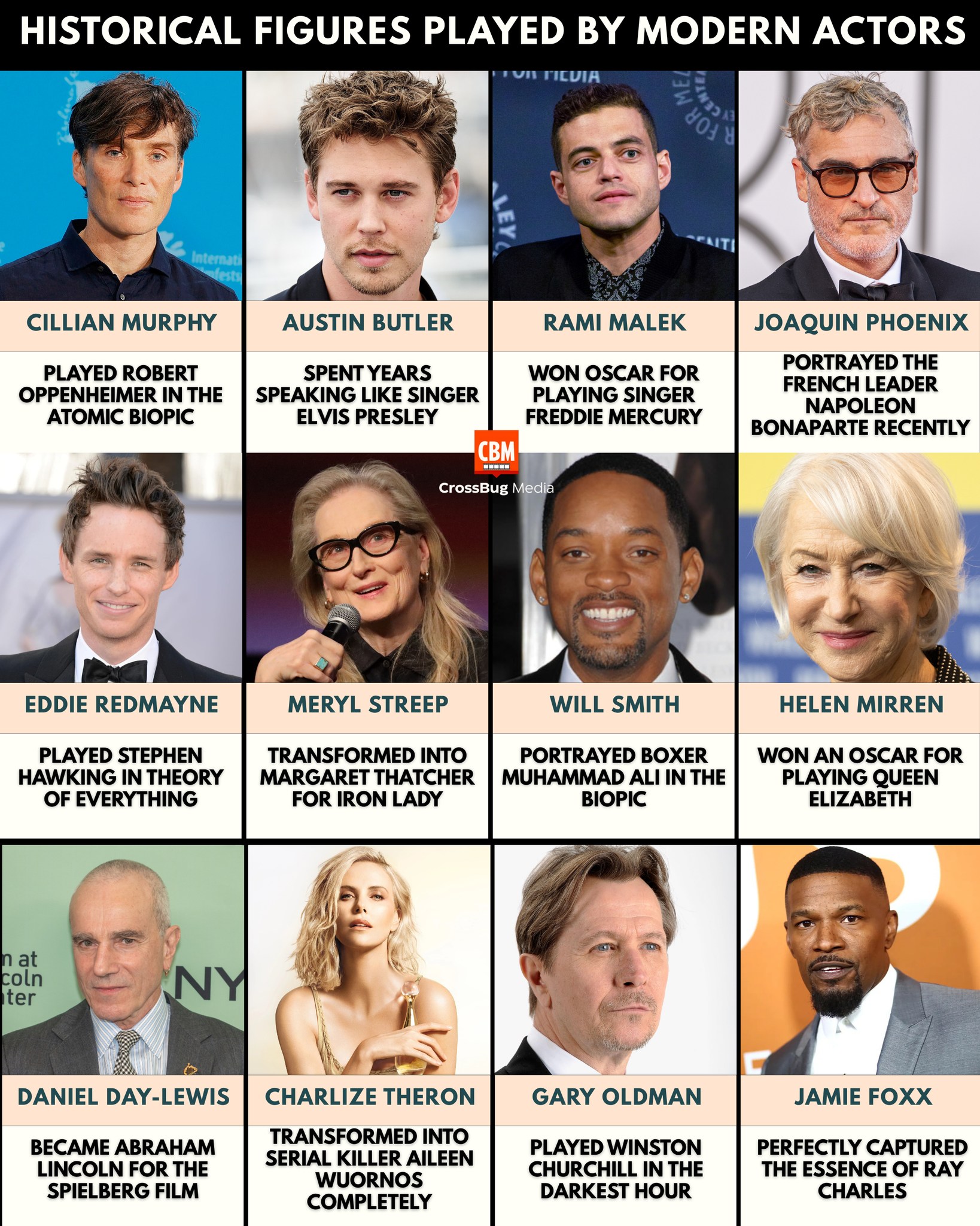 Graça - Historical Figures Played by Modern Actors 🎭📜 Across decades ...