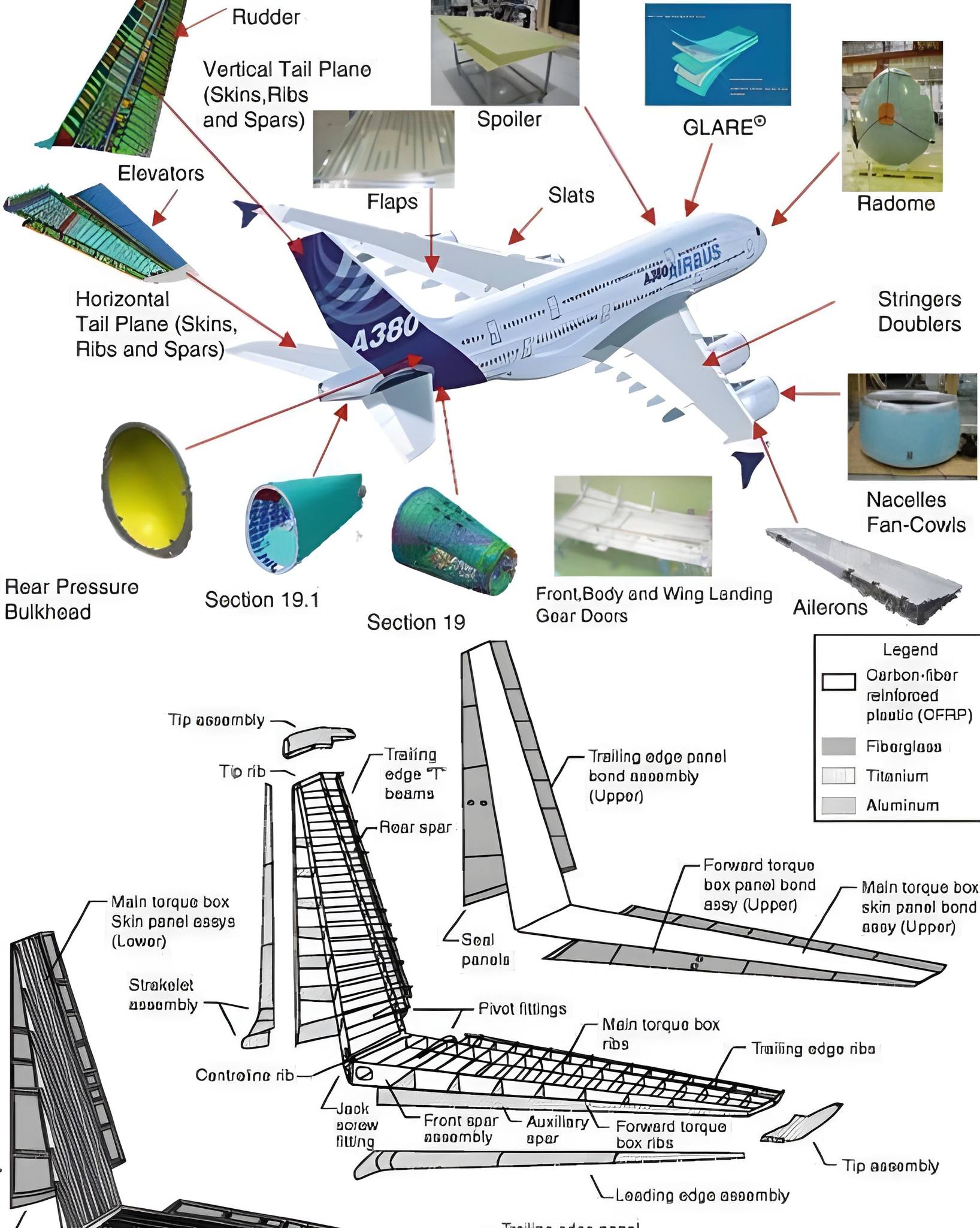 Aviation Lovers - Understanding Primary Flight Control... | Facebook