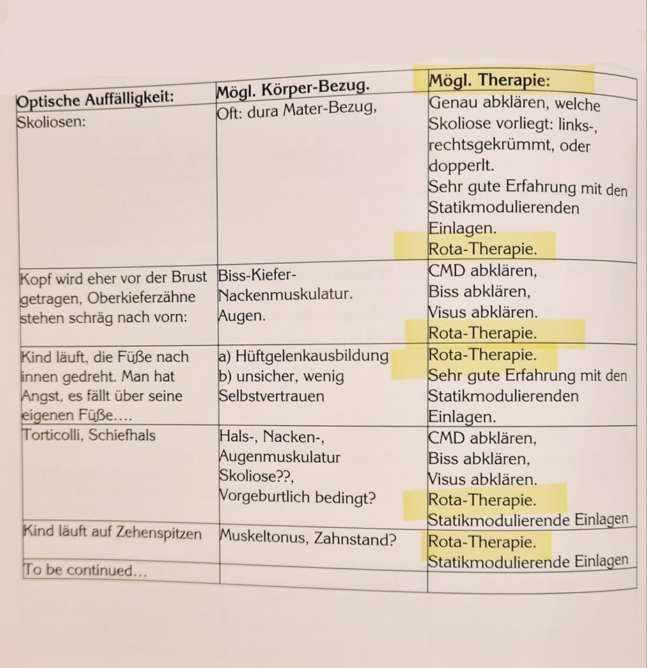 Einen... - EARTh European Association of ROTA Therapy