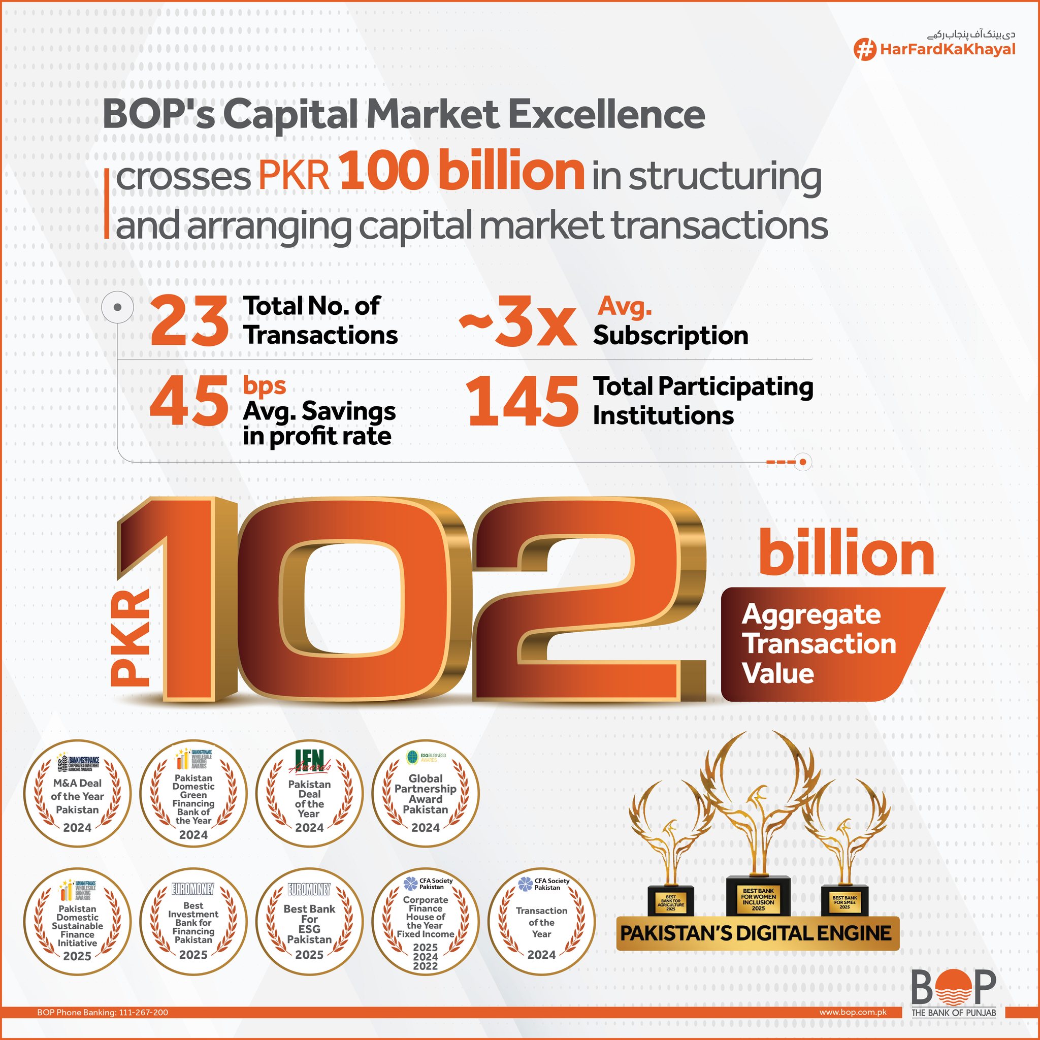 The Bank of Punjab (BOP) proudly... - The Bank of Punjab | Facebook