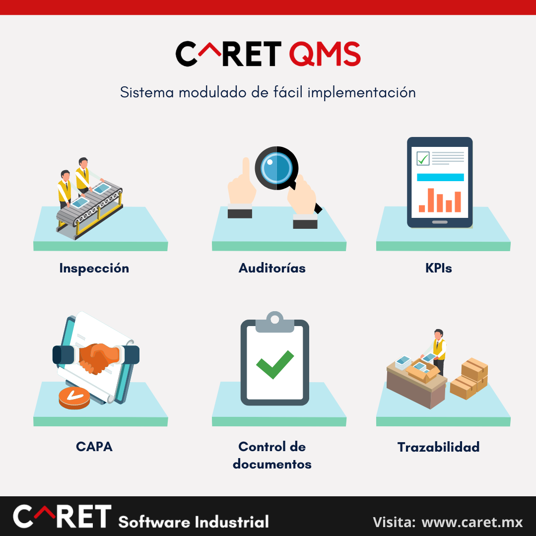 Un sistema modulado o... - CARET - Software Industrial | Facebook