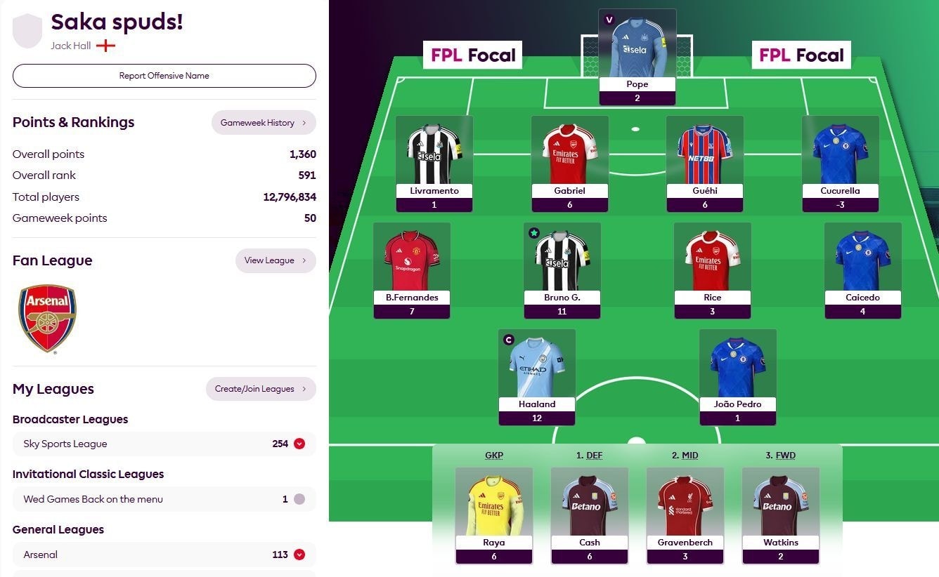 Fantasy - The top ranked Set & Forget team is 591st in the world. No ...