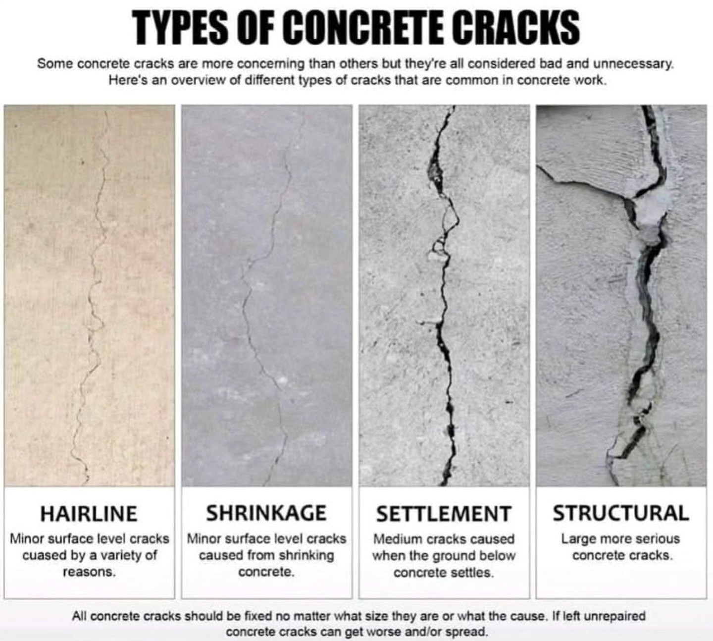 Engineering - Types of concrete cracking Here are some types of cracks ...