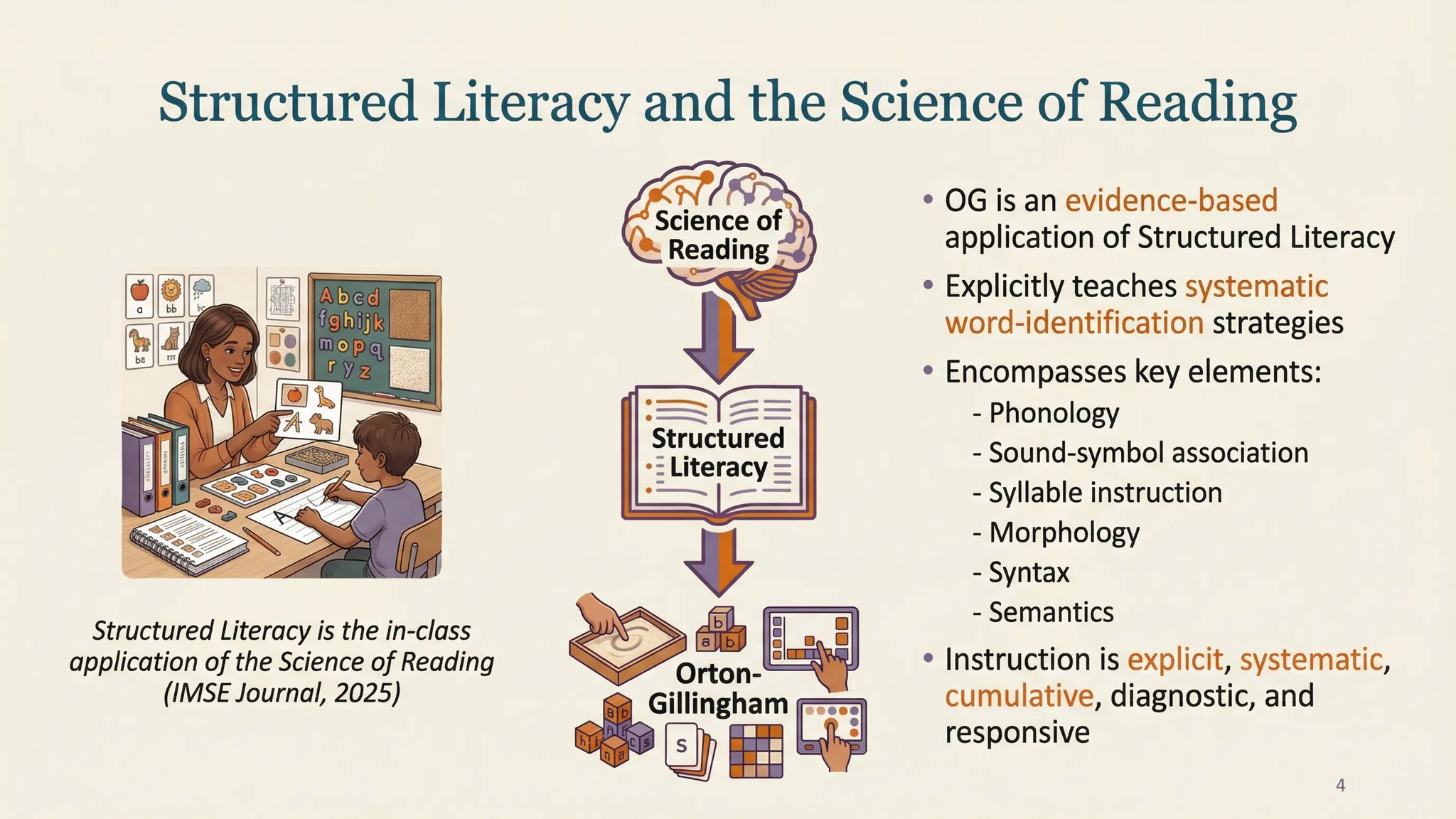 IEP Individualized... - IEP Individualized Education Program