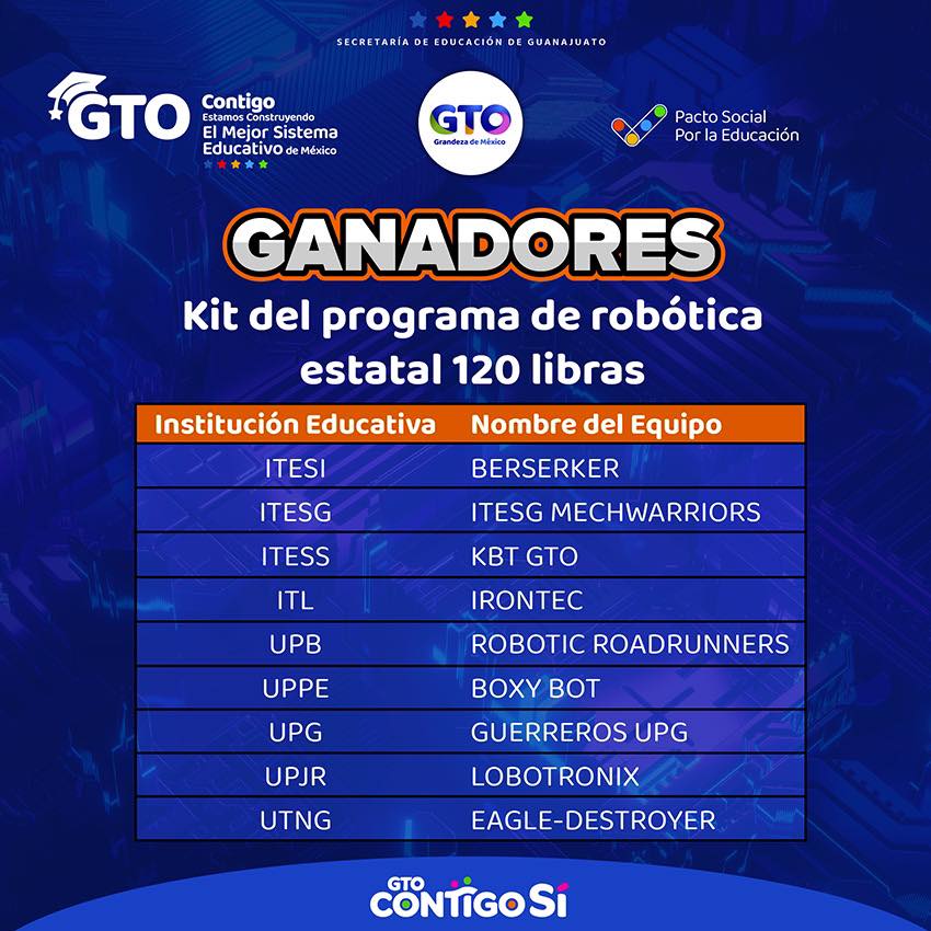 🎉 ¡Conoce a... - Secretaría de Educación de Guanajuato SEG
