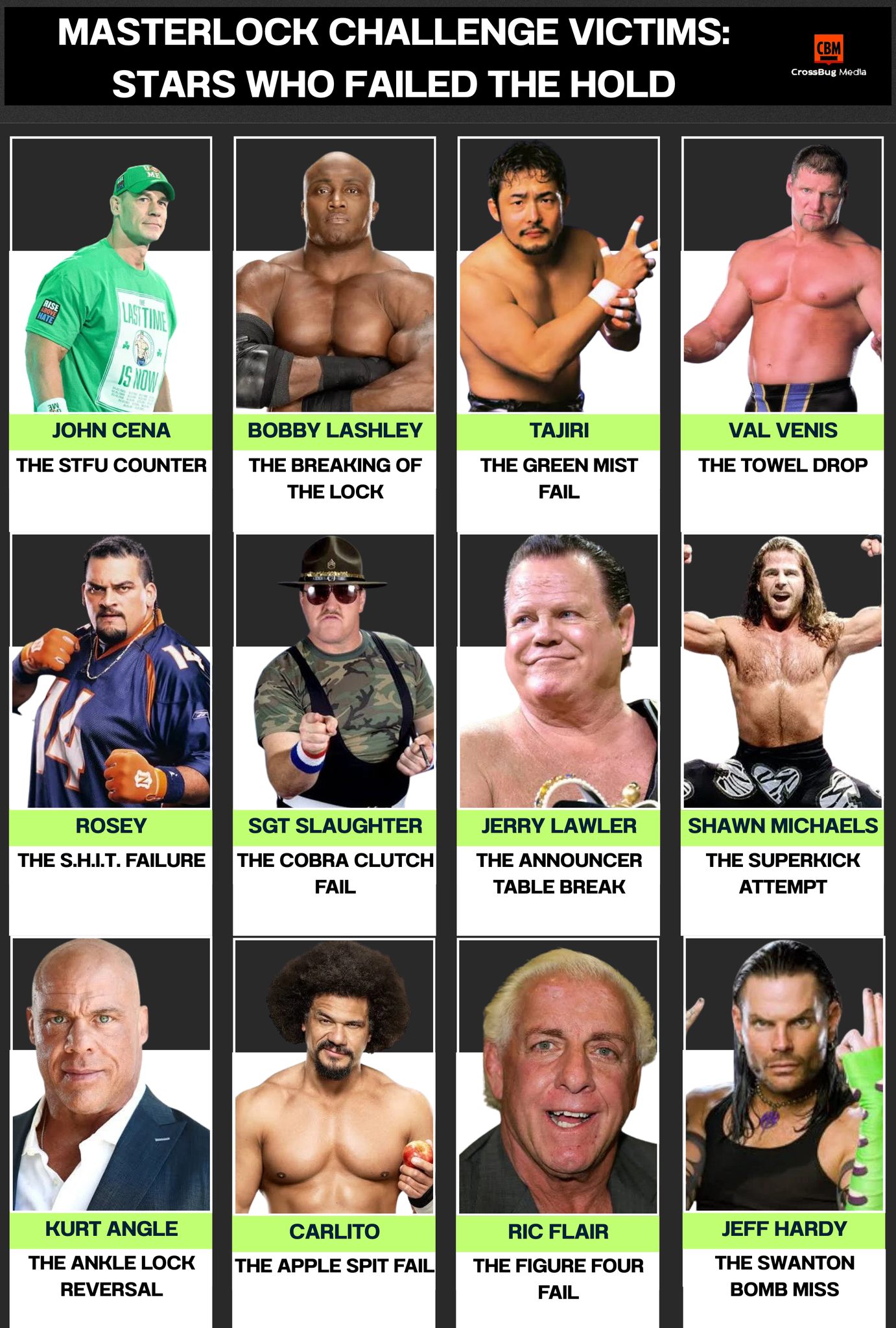 CelebRush - Masterlock Challenge Victims 🔒💥 The Superstars Who Couldn’t ...