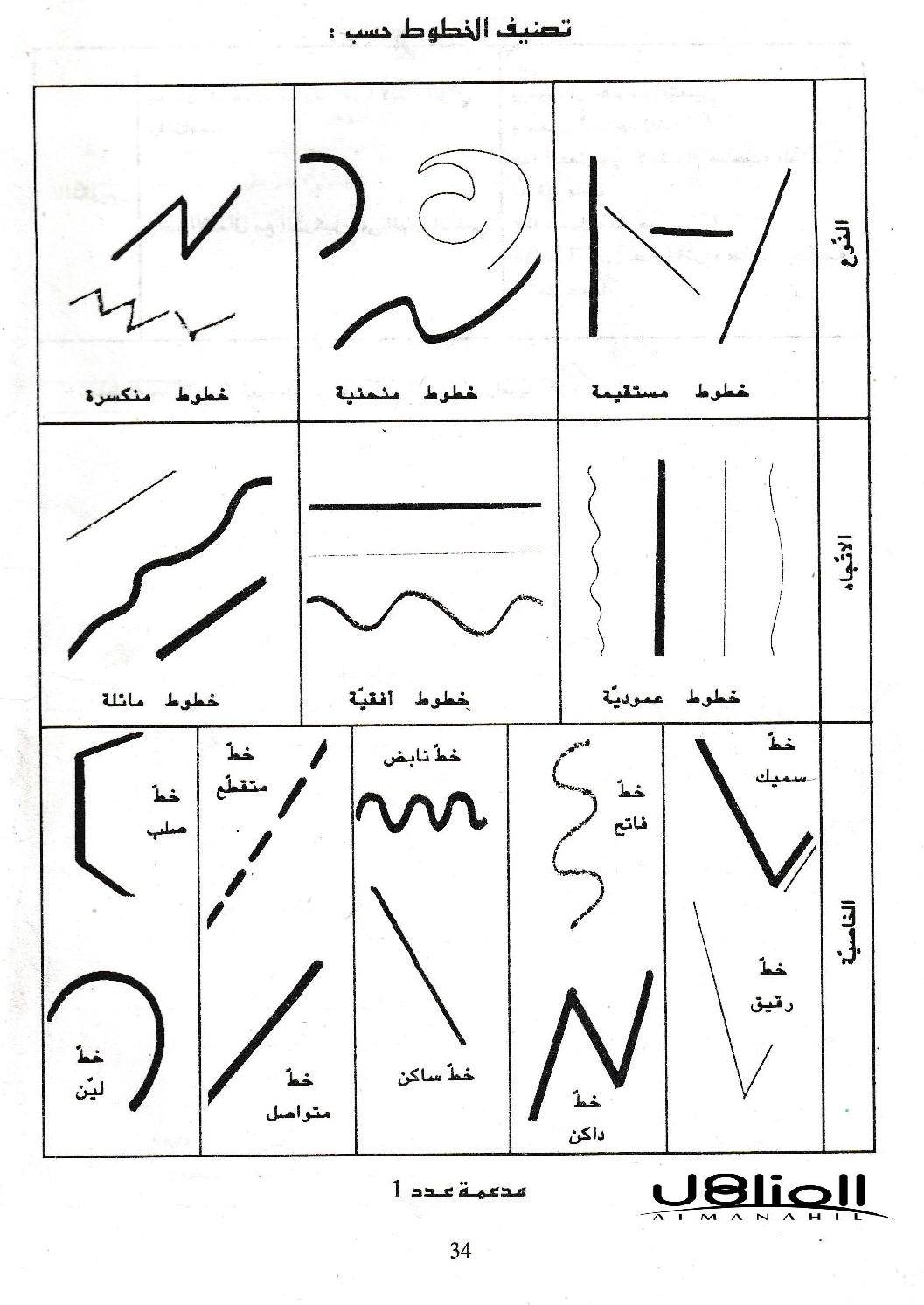 المناهل - التربية التشكيلية س 6 مذكرات محور الرسم الخطي... | Facebook