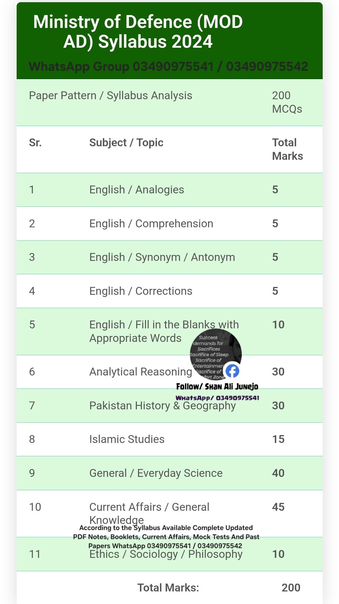 Teaching License, HST, SST, ECT, PST, JEST, JST, EST, CCE, One Paper ...