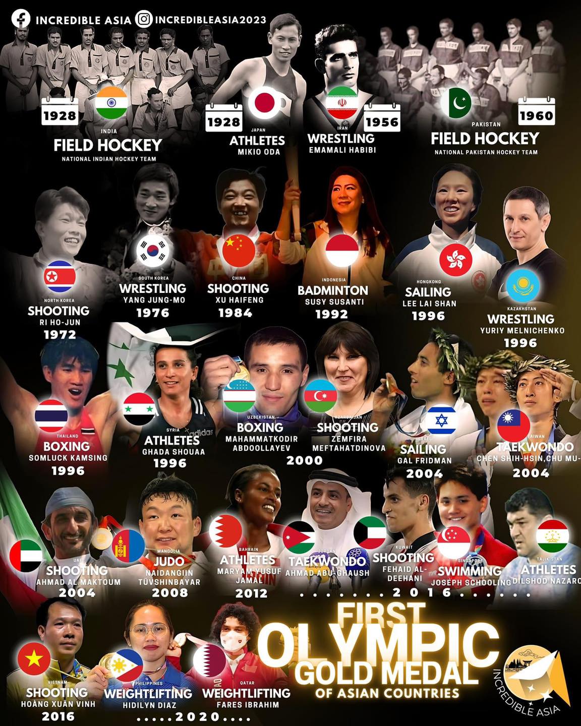 Asian SEA Story - First Olympic Gold Medalists by Asian... | Facebook