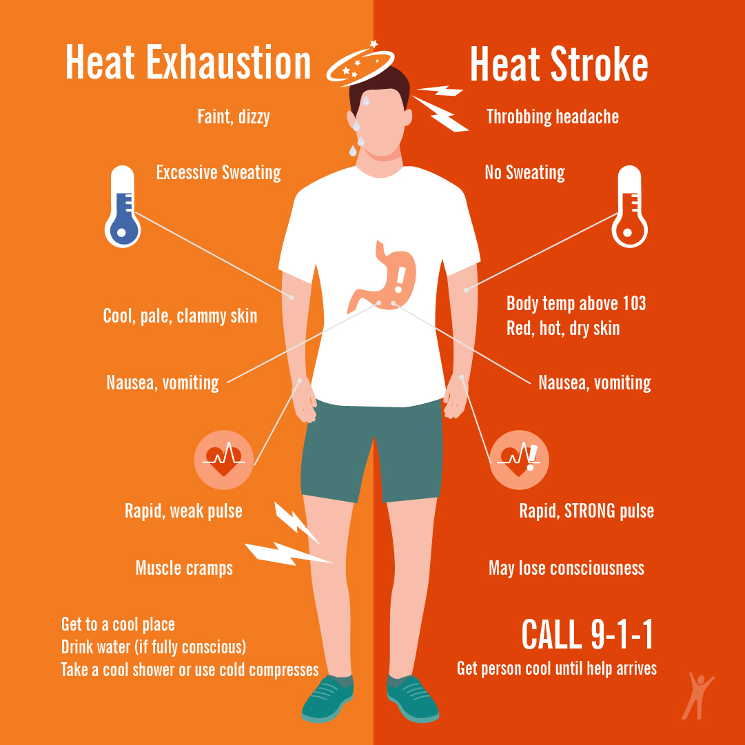 Do you know the signs?... - Spokane Regional Health District