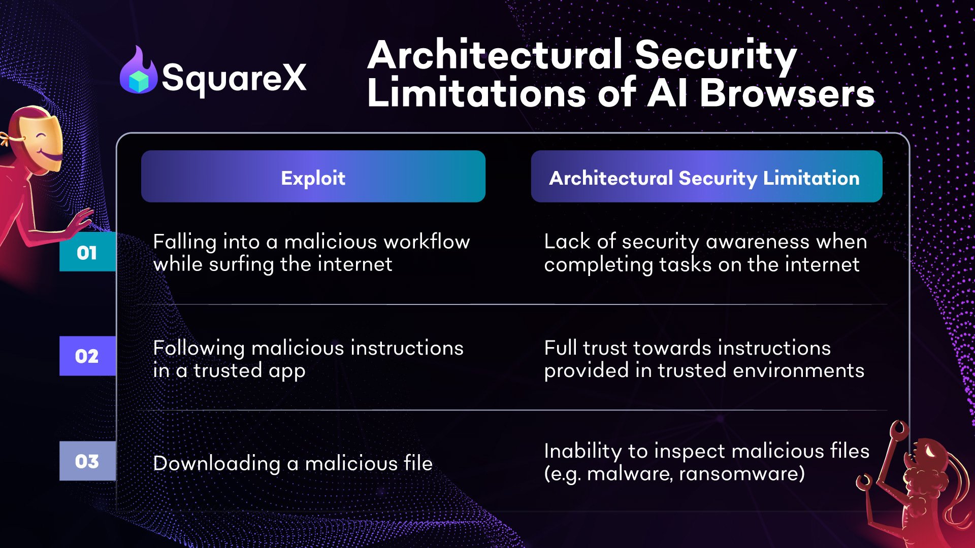 SquareX - AI browsers have critical architectural security... | Facebook