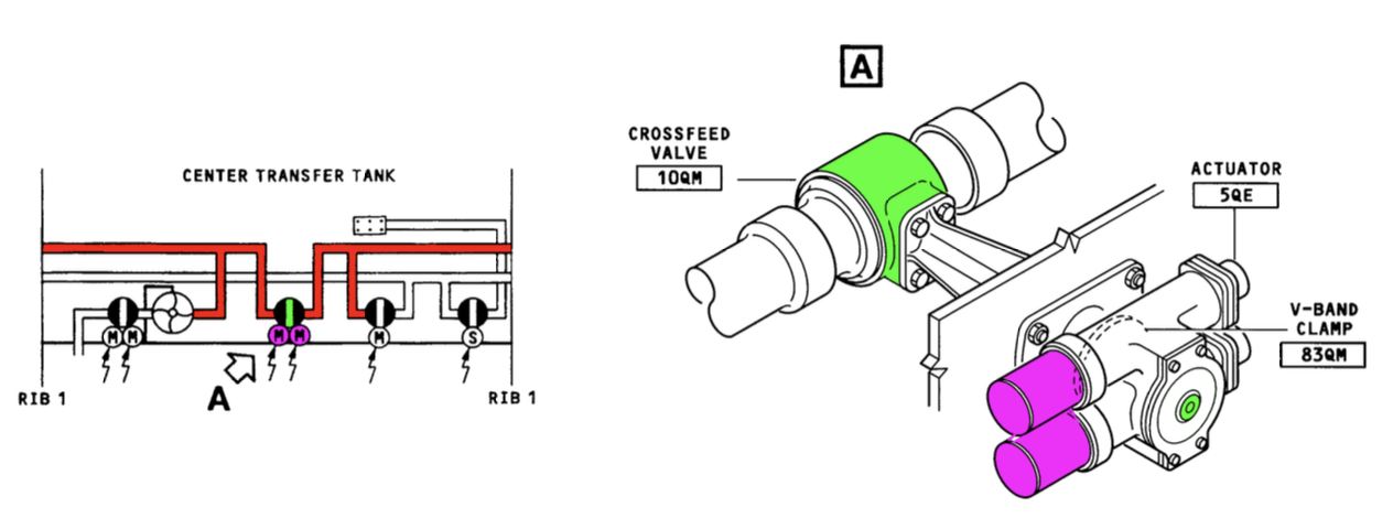 A320 “System Layout – Crossfeed &... - Aircraft Maintenance | Facebook